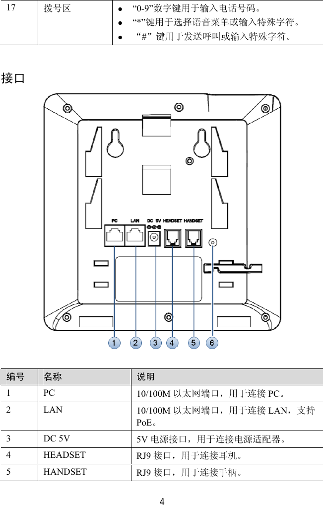  4 17  拨号区 z “0-9”数字键用于输入电话号码。 z “*”键用于选择语音菜单或输入特殊字符。 z “#”键用于发送呼叫或输入特殊字符。  接口   编号 名称 说明 1 PC  10/100M 以太网端口，用于连接 PC。 2 LAN  10/100M 以太网端口，用于连接 LAN，支持PoE。 3 DC 5V  5V 电源接口，用于连接电源适配器。 4 HEADSET  RJ9 接口，用于连接耳机。 5 HANDSET  RJ9 接口，用于连接手柄。 