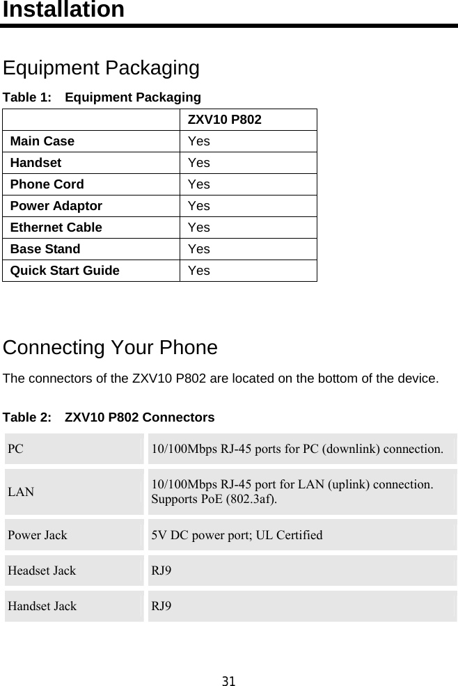  31 Installation Equipment Packaging Table 1:    Equipment Packaging  ZXV10 P802 Main Case Yes Handset Yes Phone Cord Yes Power Adaptor Yes Ethernet Cable Yes Base Stand Yes Quick Start Guide  Yes  Connecting Your Phone The connectors of the ZXV10 P802 are located on the bottom of the device. Table 2:    ZXV10 P802 Connectors PC  10/100Mbps RJ-45 ports for PC (downlink) connection. LAN  10/100Mbps RJ-45 port for LAN (uplink) connection. Supports PoE (802.3af).   Power Jack  5V DC power port; UL Certified Headset Jack  RJ9  Handset Jack  RJ9  