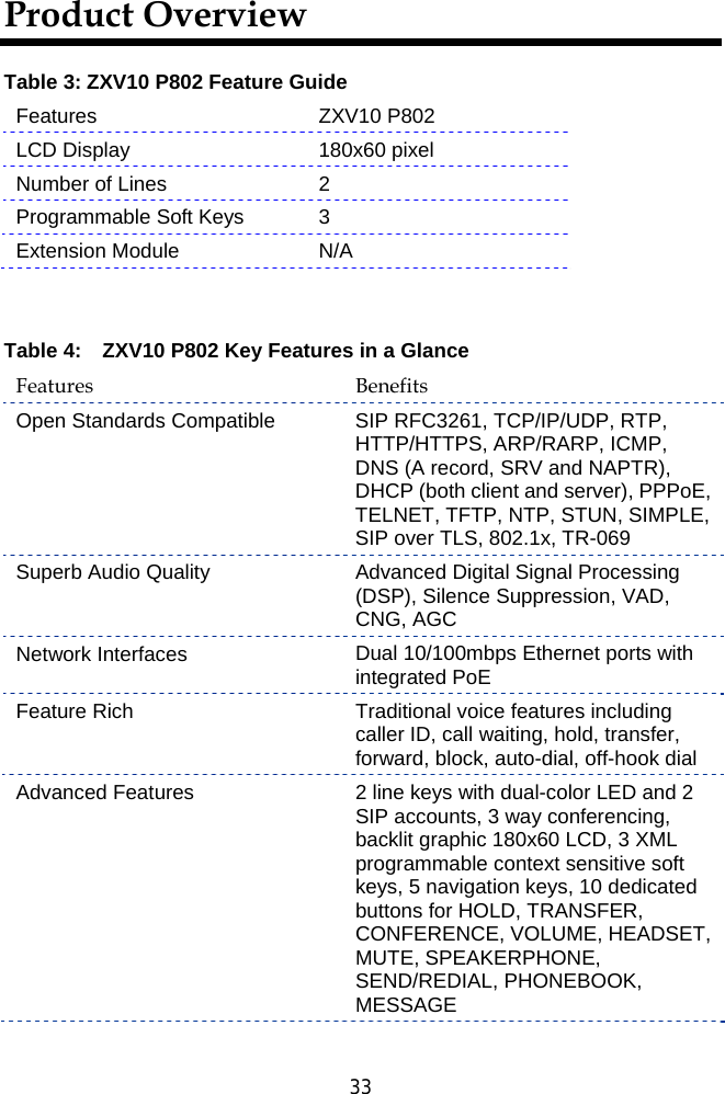  33 Product Overview Table 3: ZXV10 P802 Feature Guide Features ZXV10 P802 LCD Display  180x60 pixel   Number of Lines  2 Programmable Soft Keys  3 Extension Module    N/A  Table 4:    ZXV10 P802 Key Features in a Glance Features Benefits Open Standards Compatible  SIP RFC3261, TCP/IP/UDP, RTP, HTTP/HTTPS, ARP/RARP, ICMP, DNS (A record, SRV and NAPTR), DHCP (both client and server), PPPoE, TELNET, TFTP, NTP, STUN, SIMPLE, SIP over TLS, 802.1x, TR-069 Superb Audio Quality  Advanced Digital Signal Processing (DSP), Silence Suppression, VAD, CNG, AGC Network Interfaces  Dual 10/100mbps Ethernet ports with integrated PoE Feature Rich  Traditional voice features including caller ID, call waiting, hold, transfer, forward, block, auto-dial, off-hook dial Advanced Features  2 line keys with dual-color LED and 2 SIP accounts, 3 way conferencing, backlit graphic 180x60 LCD, 3 XML programmable context sensitive soft keys, 5 navigation keys, 10 dedicated buttons for HOLD, TRANSFER, CONFERENCE, VOLUME, HEADSET, MUTE, SPEAKERPHONE, SEND/REDIAL, PHONEBOOK, MESSAGE 