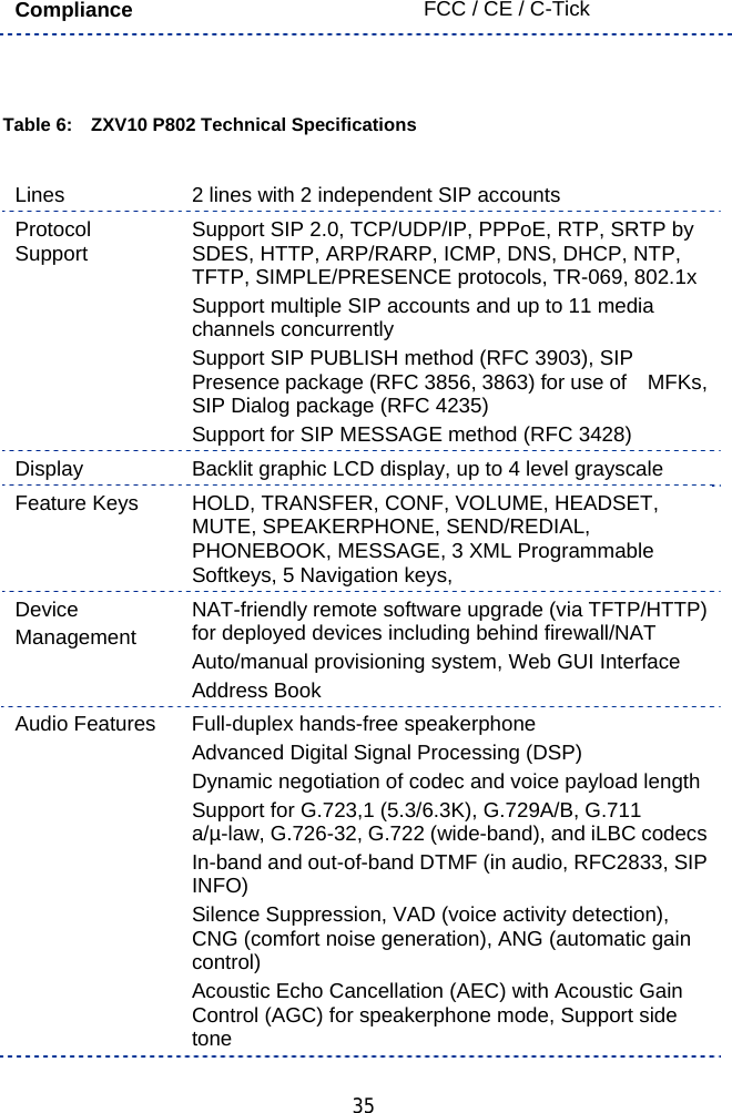  35 Compliance  FCC / CE / C-Tick   Table 6:    ZXV10 P802 Technical Specifications  Lines    2 lines with 2 independent SIP accounts Protocol Support  Support SIP 2.0, TCP/UDP/IP, PPPoE, RTP, SRTP by SDES, HTTP, ARP/RARP, ICMP, DNS, DHCP, NTP, TFTP, SIMPLE/PRESENCE protocols, TR-069, 802.1x Support multiple SIP accounts and up to 11 media channels concurrently Support SIP PUBLISH method (RFC 3903), SIP Presence package (RFC 3856, 3863) for use of    MFKs, SIP Dialog package (RFC 4235) Support for SIP MESSAGE method (RFC 3428) Display    Backlit graphic LCD display, up to 4 level grayscale Feature Keys    HOLD, TRANSFER, CONF, VOLUME, HEADSET, MUTE, SPEAKERPHONE, SEND/REDIAL, PHONEBOOK, MESSAGE, 3 XML Programmable Softkeys, 5 Navigation keys, Device  Management  NAT-friendly remote software upgrade (via TFTP/HTTP) for deployed devices including behind firewall/NAT Auto/manual provisioning system, Web GUI Interface Address Book Audio Features    Full-duplex hands-free speakerphone Advanced Digital Signal Processing (DSP) Dynamic negotiation of codec and voice payload length Support for G.723,1 (5.3/6.3K), G.729A/B, G.711 a/µ-law, G.726-32, G.722 (wide-band), and iLBC codecs In-band and out-of-band DTMF (in audio, RFC2833, SIP INFO) Silence Suppression, VAD (voice activity detection), CNG (comfort noise generation), ANG (automatic gain control) Acoustic Echo Cancellation (AEC) with Acoustic Gain Control (AGC) for speakerphone mode, Support side tone 