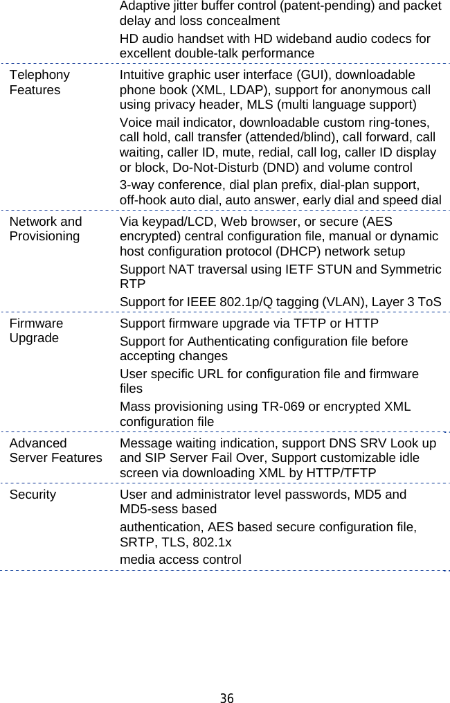  36 Adaptive jitter buffer control (patent-pending) and packet delay and loss concealment HD audio handset with HD wideband audio codecs for excellent double-talk performance Telephony Features  Intuitive graphic user interface (GUI), downloadable phone book (XML, LDAP), support for anonymous call using privacy header, MLS (multi language support) Voice mail indicator, downloadable custom ring-tones, call hold, call transfer (attended/blind), call forward, call waiting, caller ID, mute, redial, call log, caller ID display or block, Do-Not-Disturb (DND) and volume control 3-way conference, dial plan prefix, dial-plan support, off-hook auto dial, auto answer, early dial and speed dial Network and Provisioning  Via keypad/LCD, Web browser, or secure (AES encrypted) central configuration file, manual or dynamic host configuration protocol (DHCP) network setup Support NAT traversal using IETF STUN and Symmetric RTP Support for IEEE 802.1p/Q tagging (VLAN), Layer 3 ToS Firmware Upgrade  Support firmware upgrade via TFTP or HTTP Support for Authenticating configuration file before accepting changes User specific URL for configuration file and firmware files Mass provisioning using TR-069 or encrypted XML configuration file Advanced Server Features    Message waiting indication, support DNS SRV Look up and SIP Server Fail Over, Support customizable idle screen via downloading XML by HTTP/TFTP Security   User and administrator level passwords, MD5 and MD5-sess based authentication, AES based secure configuration file, SRTP, TLS, 802.1x media access control 