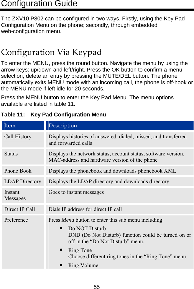  55 Configuration Guide The ZXV10 P802 can be configured in two ways. Firstly, using the Key Pad Configuration Menu on the phone; secondly, through embedded web-configuration menu. Configuration Via Keypad To enter the MENU, press the round button. Navigate the menu by using the arrow keys: up/down and left/right. Press the OK button to confirm a menu selection, delete an entry by pressing the MUTE/DEL button. The phone automatically exits MENU mode with an incoming call, the phone is off-hook or the MENU mode if left idle for 20 seconds. Press the MENU button to enter the Key Pad Menu. The menu options available are listed in table 11. Table 11:    Key Pad Configuration Menu Item  Description Call History  Displays histories of answered, dialed, missed, and transferred and forwarded calls Status  Displays the network status, account status, software version, MAC-address and hardware version of the phone Phone Book  Displays the phonebook and downloads phonebook XML LDAP Directory  Displays the LDAP directory and downloads directory Instant Messages Goes to instant messages Direct IP Call  Dials IP address for direct IP call Preference  Press Menu button to enter this sub menu including: z Do NOT Disturb DND (Do Not Disturb) function could be turned on or off in the “Do Not Disturb” menu. z Ring Tone Choose different ring tones in the “Ring Tone” menu. z Ring Volume 