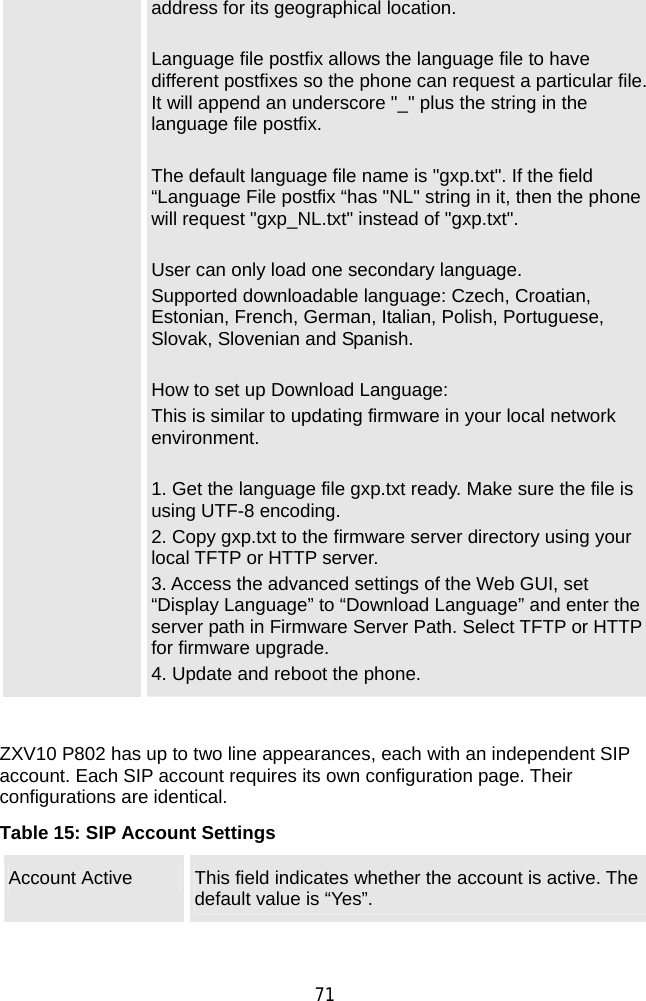  71 address for its geographical location.   Language file postfix allows the language file to have different postfixes so the phone can request a particular file. It will append an underscore &quot;_&quot; plus the string in the language file postfix.    The default language file name is &quot;gxp.txt&quot;. If the field “Language File postfix “has &quot;NL&quot; string in it, then the phone will request &quot;gxp_NL.txt&quot; instead of &quot;gxp.txt&quot;.  User can only load one secondary language. Supported downloadable language: Czech, Croatian, Estonian, French, German, Italian, Polish, Portuguese, Slovak, Slovenian and Spanish.  How to set up Download Language: This is similar to updating firmware in your local network environment.  1. Get the language file gxp.txt ready. Make sure the file is using UTF-8 encoding. 2. Copy gxp.txt to the firmware server directory using your local TFTP or HTTP server.   3. Access the advanced settings of the Web GUI, set “Display Language” to “Download Language” and enter the server path in Firmware Server Path. Select TFTP or HTTP for firmware upgrade. 4. Update and reboot the phone.  ZXV10 P802 has up to two line appearances, each with an independent SIP account. Each SIP account requires its own configuration page. Their configurations are identical.   Table 15: SIP Account Settings Account Active  This field indicates whether the account is active. The default value is “Yes”. 