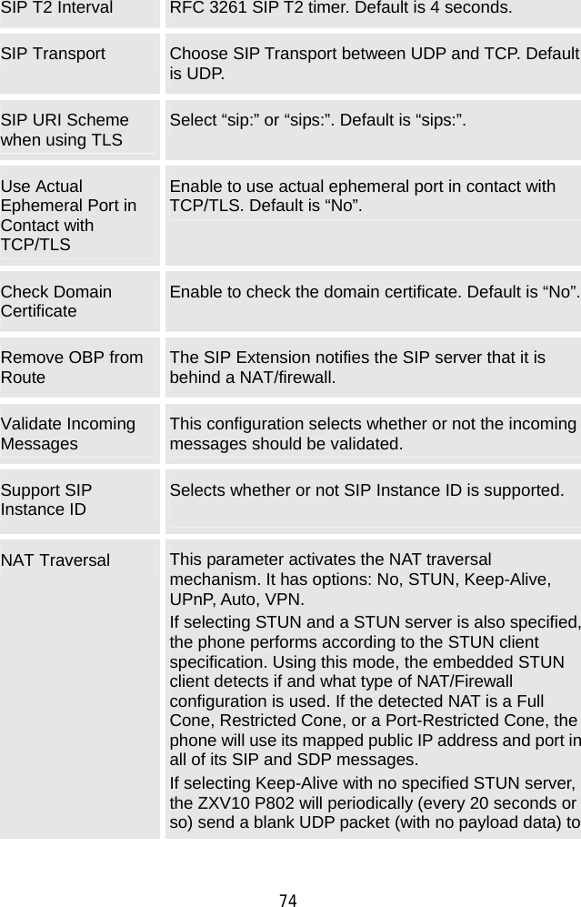  74 SIP T2 Interval  RFC 3261 SIP T2 timer. Default is 4 seconds. SIP Transport  Choose SIP Transport between UDP and TCP. Default is UDP. SIP URI Scheme when using TLS  Select “sip:” or “sips:”. Default is “sips:”. Use Actual Ephemeral Port in Contact with TCP/TLS Enable to use actual ephemeral port in contact with TCP/TLS. Default is “No”. Check Domain Certificate  Enable to check the domain certificate. Default is “No”. Remove OBP from Route  The SIP Extension notifies the SIP server that it is behind a NAT/firewall. Validate Incoming Messages  This configuration selects whether or not the incoming messages should be validated. Support SIP Instance ID  Selects whether or not SIP Instance ID is supported.    NAT Traversal  This parameter activates the NAT traversal mechanism. It has options: No, STUN, Keep-Alive, UPnP, Auto, VPN.   If selecting STUN and a STUN server is also specified, the phone performs according to the STUN client specification. Using this mode, the embedded STUN client detects if and what type of NAT/Firewall configuration is used. If the detected NAT is a Full Cone, Restricted Cone, or a Port-Restricted Cone, the phone will use its mapped public IP address and port in all of its SIP and SDP messages.   If selecting Keep-Alive with no specified STUN server, the ZXV10 P802 will periodically (every 20 seconds or so) send a blank UDP packet (with no payload data) to 