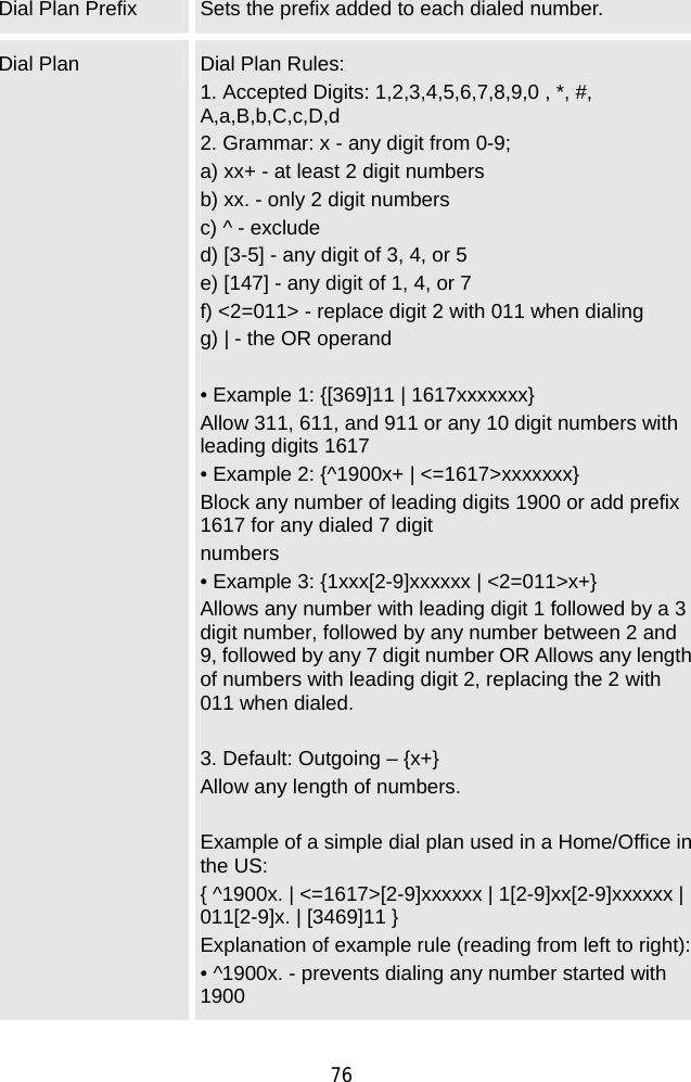  76 Dial Plan Prefix  Sets the prefix added to each dialed number. Dial Plan  Dial Plan Rules: 1. Accepted Digits: 1,2,3,4,5,6,7,8,9,0 , *, #, A,a,B,b,C,c,D,d 2. Grammar: x - any digit from 0-9; a) xx+ - at least 2 digit numbers b) xx. - only 2 digit numbers c) ^ - exclude d) [3-5] - any digit of 3, 4, or 5 e) [147] - any digit of 1, 4, or 7 f) &lt;2=011&gt; - replace digit 2 with 011 when dialing g) | - the OR operand  • Example 1: {[369]11 | 1617xxxxxxx} Allow 311, 611, and 911 or any 10 digit numbers with leading digits 1617 • Example 2: {^1900x+ | &lt;=1617&gt;xxxxxxx} Block any number of leading digits 1900 or add prefix 1617 for any dialed 7 digit numbers • Example 3: {1xxx[2-9]xxxxxx | &lt;2=011&gt;x+} Allows any number with leading digit 1 followed by a 3 digit number, followed by any number between 2 and 9, followed by any 7 digit number OR Allows any length of numbers with leading digit 2, replacing the 2 with 011 when dialed.  3. Default: Outgoing – {x+} Allow any length of numbers.  Example of a simple dial plan used in a Home/Office in the US: { ^1900x. | &lt;=1617&gt;[2-9]xxxxxx | 1[2-9]xx[2-9]xxxxxx | 011[2-9]x. | [3469]11 } Explanation of example rule (reading from left to right): • ^1900x. - prevents dialing any number started with 1900 
