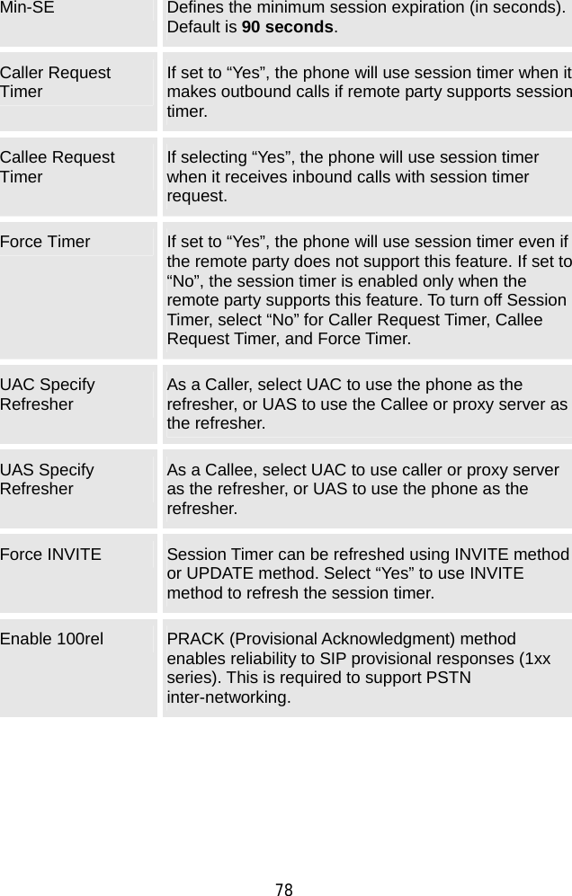  78 Min-SE  Defines the minimum session expiration (in seconds). Default is 90 seconds.  Caller Request Timer  If set to “Yes”, the phone will use session timer when it makes outbound calls if remote party supports session timer. Callee Request Timer  If selecting “Yes”, the phone will use session timer when it receives inbound calls with session timer request.  Force Timer  If set to “Yes”, the phone will use session timer even if the remote party does not support this feature. If set to “No”, the session timer is enabled only when the remote party supports this feature. To turn off Session Timer, select “No” for Caller Request Timer, Callee Request Timer, and Force Timer. UAC Specify Refresher  As a Caller, select UAC to use the phone as the refresher, or UAS to use the Callee or proxy server as the refresher.   UAS Specify Refresher  As a Callee, select UAC to use caller or proxy server as the refresher, or UAS to use the phone as the refresher. Force INVITE  Session Timer can be refreshed using INVITE method or UPDATE method. Select “Yes” to use INVITE method to refresh the session timer.   Enable 100rel  PRACK (Provisional Acknowledgment) method enables reliability to SIP provisional responses (1xx series). This is required to support PSTN inter-networking. 