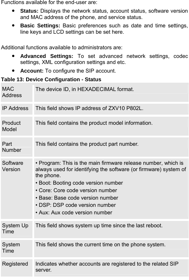   Functions available for the end-user are:  Status: Displays the network status, account status, software version and MAC address of the phone, and service status.  Basic Settings: Basic preferences such as date and time settings, line keys and LCD settings can be set here.  Additional functions available to administrators are:  Advanced Settings: To set advanced network settings, codec settings, XML configuration settings and etc.   Account: To configure the SIP account.  Table 13: Device Configuration - Status  MAC Address  The device ID, in HEXADECIMAL format. IP Address  This field shows IP address of ZXV10 P802L. Product Model This field contains the product model information. Part Number This field contains the product part number. Software Version • Program: This is the main firmware release number, which is always used for identifying the software (or firmware) system of the phone. • Boot: Booting code version number • Core: Core code version number • Base: Base code version number • DSP: DSP code version number • Aux: Aux code version number System Up Time This field shows system up time since the last reboot. System Time This field shows the current time on the phone system. Registered  Indicates whether accounts are registered to the related SIP server. 