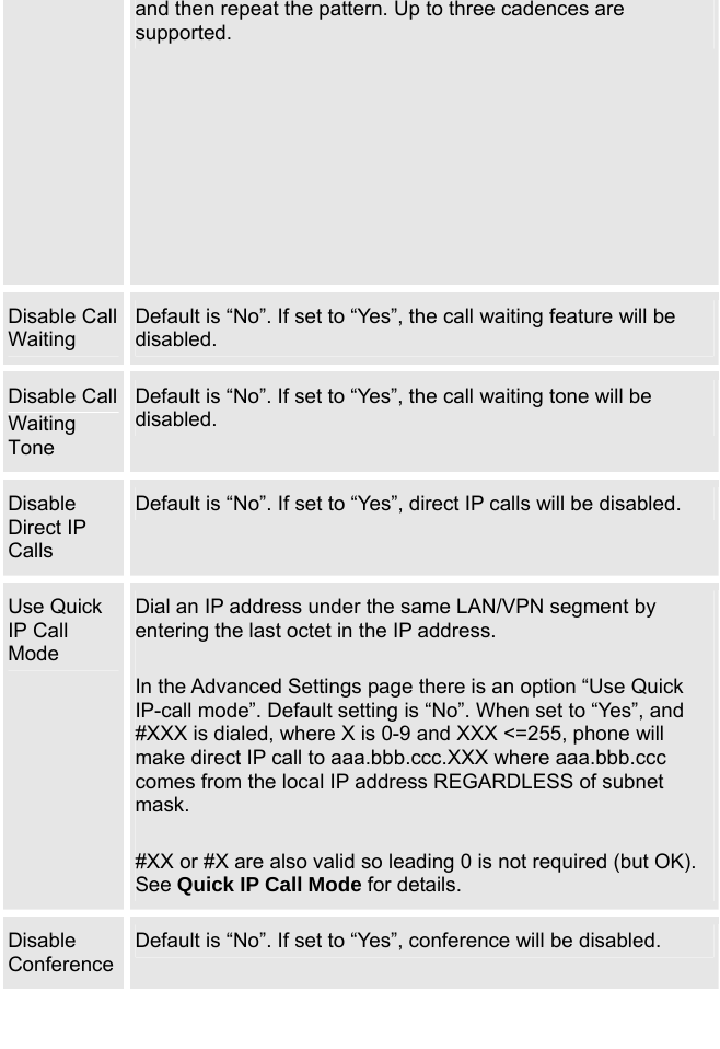   and then repeat the pattern. Up to three cadences are supported.  Disable Call Waiting Default is “No”. If set to “Yes”, the call waiting feature will be disabled. Disable Call Waiting Tone Default is “No”. If set to “Yes”, the call waiting tone will be disabled. Disable Direct IP Calls Default is “No”. If set to “Yes”, direct IP calls will be disabled. Use Quick IP Call Mode Dial an IP address under the same LAN/VPN segment by entering the last octet in the IP address.  In the Advanced Settings page there is an option “Use Quick IP-call mode”. Default setting is “No”. When set to “Yes”, and #XXX is dialed, where X is 0-9 and XXX &lt;=255, phone will make direct IP call to aaa.bbb.ccc.XXX where aaa.bbb.ccc comes from the local IP address REGARDLESS of subnet mask.  #XX or #X are also valid so leading 0 is not required (but OK). See Quick IP Call Mode for details.  Disable Conference Default is “No”. If set to “Yes”, conference will be disabled. 