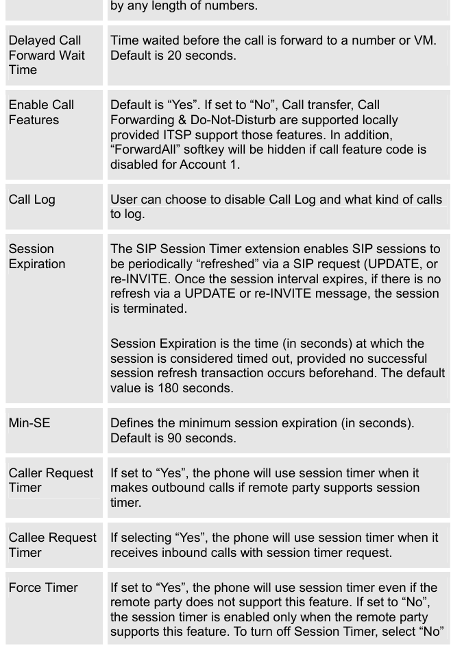   by any length of numbers. Delayed Call Forward Wait Time Time waited before the call is forward to a number or VM. Default is 20 seconds. Enable Call Features Default is “Yes”. If set to “No”, Call transfer, Call Forwarding &amp; Do-Not-Disturb are supported locally provided ITSP support those features. In addition, “ForwardAll” softkey will be hidden if call feature code is disabled for Account 1. Call Log  User can choose to disable Call Log and what kind of calls to log. Session Expiration The SIP Session Timer extension enables SIP sessions to be periodically “refreshed” via a SIP request (UPDATE, or re-INVITE. Once the session interval expires, if there is no refresh via a UPDATE or re-INVITE message, the session is terminated.   Session Expiration is the time (in seconds) at which the session is considered timed out, provided no successful session refresh transaction occurs beforehand. The default value is 180 seconds. Min-SE  Defines the minimum session expiration (in seconds). Default is 90 seconds.  Caller Request Timer If set to “Yes”, the phone will use session timer when it makes outbound calls if remote party supports session timer. Callee Request Timer If selecting “Yes”, the phone will use session timer when it receives inbound calls with session timer request.  Force Timer  If set to “Yes”, the phone will use session timer even if the remote party does not support this feature. If set to “No”, the session timer is enabled only when the remote party supports this feature. To turn off Session Timer, select “No” 