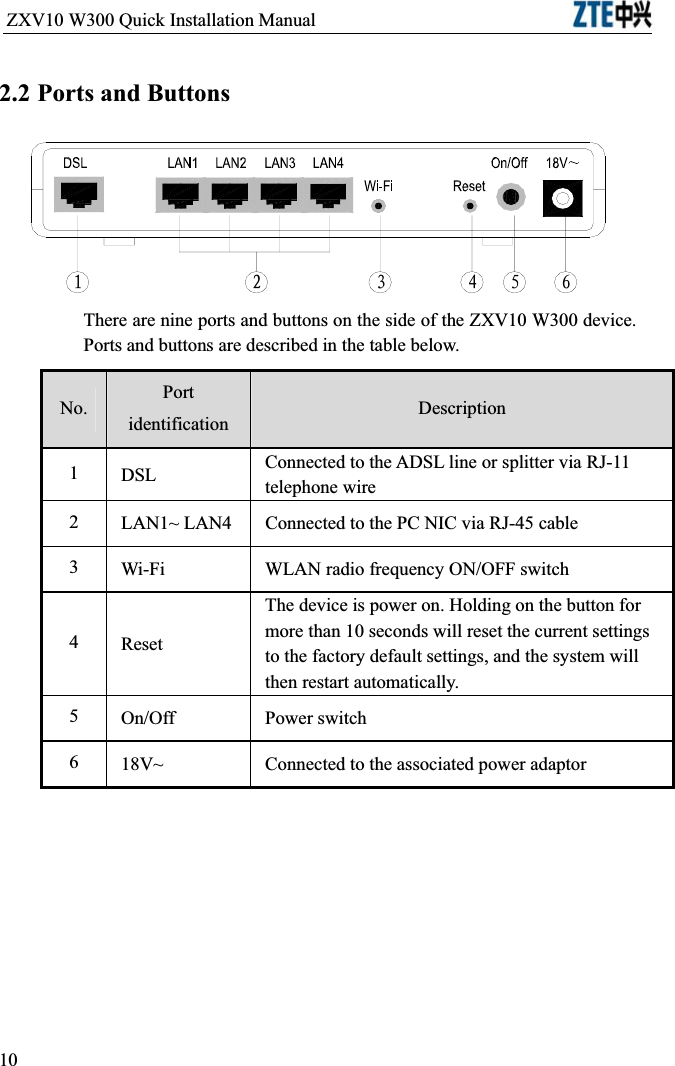 ZXV10 W300 Quick Installation Manual                           2.2 Ports and Buttons      There are nine ports and buttons on the side of the ZXV10 W300 device. Ports and buttons are described in the table below. No.PortidentificationDescription1DSLConnected to the ADSL line or splitter via RJ-11 telephone wire2LAN1~ LAN4 Connected to the PC NIC via RJ-45 cable3Wi-FiWLAN radio frequency ON/OFF switch4ResetThe device is power on. Holding on the button for more than 10 seconds will reset the current settings to the factory default settings, and the system will then restart automatically.5On/OffPower switch618V~Connected to the associated power adaptor10