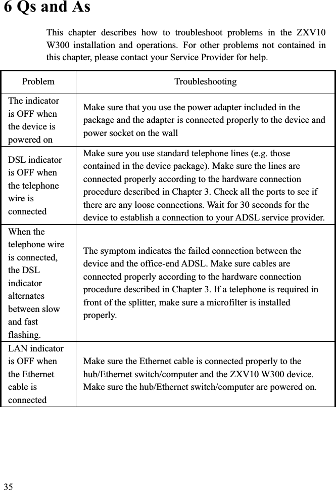 6 Qs and AsThis chapter describes how to troubleshoot problems in the ZXV10 W300 installation and operations.For other problems not contained in this chapter, please contact your Service Provider for help.ProblemTroubleshootingThe indicator is OFF when the device is powered onMake sure that you use the power adapter included in the package and the adapter is connected properly to the device and power socket on the wallDSL indicator is OFF when the telephone wire is connectedMake sure you use standard telephone lines (e.g. those contained in the device package). Make sure the lines are connected properly according to the hardware connection procedure described in Chapter 3. Check all the ports to see if there are any loose connections. Wait for 30 seconds for the device to establish a connection to your ADSL service provider.When the telephone wire is connected, the DSL indicatoralternates between slow and fast flashing.The symptom indicates the failed connection between the device and the office-end ADSL. Make sure cables are connected properly according to the hardware connection procedure described in Chapter 3. If a telephone is required in front of the splitter, make sure a microfilter is installed properly.LAN indicator is OFF when the Ethernet cable is connectedMake sure the Ethernet cable is connected properly to the hub/Ethernet switch/computer and the ZXV10 W300 device. Make sure the hub/Ethernet switch/computer are powered on.35