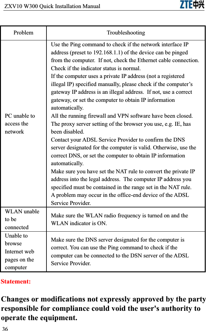 ZXV10 W300 Quick Installation Manual                           ProblemTroubleshootingPC unable to access the networkUse the Ping command to check if the network interface IP address (preset to 192.168.1.1) of the device can be pinged from the computer.If not, check the Ethernet cable connection.Check if the indicator status is normal.If the computer uses a private IP address (not a registered illegal IP) specified manually, please check if the computer’s gateway IP address is an illegal address.If not, use a correct gateway, or set the computer to obtain IP information automatically.All the running firewall and VPN software have been closed.The proxy server setting of the browser you use, e.g. IE, has been disabled.Contact your ADSL Service Provider to confirm the DNS server designated for the computer is valid. Otherwise, use the correct DNS, or set the computer to obtain IP information automatically.Make sure you have set the NAT rule to convert the private IP address into the legal address.The computer IP address you specified must be contained in the range set in the NAT rule.A problem may occur in the office-end device of the ADSL Service Provider.WLAN unable to be connectedMake sure the WLAN radio frequency is turned on and the WLAN indicator is ON.Unable to browseInternet web pages on the computerMake sure the DNS server designated for the computer is correct. You can use the Ping command to check if the computer can be connected to the DSN server of the ADSL Service Provider.36Changes or modifications not expressly approved by the partyresponsible for compliance could void the user&apos;s authority tooperate the equipment.Statement: