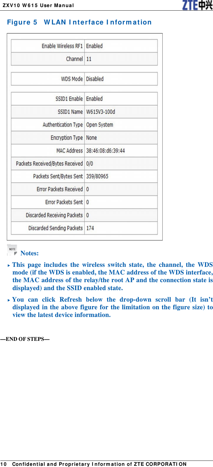   ZX V1 0  W 6 1 5  User Manua l 1 0   Con fidential and Pr opr ietary I nform a t ion of ZTE CORPORATI ONFigure  5    W LAN I nt er face I nform a t ion   Notes:  This page includes the wireless switch state, the channel, the WDS mode (if the WDS is enabled, the MAC address of the WDS interface, the MAC address of the relay/the root AP and the connection state is displayed) and the SSID enabled state.  You can click Refresh below the drop-down scroll bar (It isn’t displayed in the above figure for the limitation on the figure size) to view the latest device information.     —END OF STEPS—  