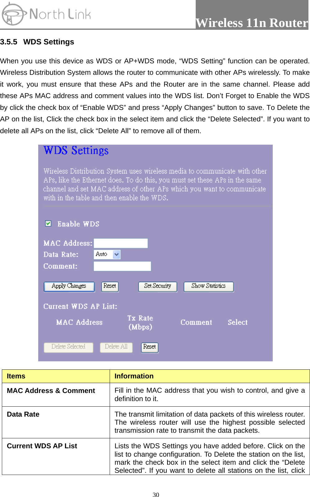                 Wireless 11n Router   303.5.5 WDS Settings  When you use this device as WDS or AP+WDS mode, “WDS Setting” function can be operated. Wireless Distribution System allows the router to communicate with other APs wirelessly. To make it work, you must ensure that these APs and the Router are in the same channel. Please add these APs MAC address and comment values into the WDS list. Don’t Forget to Enable the WDS by click the check box of “Enable WDS” and press “Apply Changes” button to save. To Delete the AP on the list, Click the check box in the select item and click the “Delete Selected”. If you want to delete all APs on the list, click “Delete All” to remove all of them.  Items  Information MAC Address &amp; Comment  Fill in the MAC address that you wish to control, and give a definition to it. Data Rate  The transmit limitation of data packets of this wireless router. The wireless router will use the highest possible selected transmission rate to transmit the data packets. Current WDS AP List  Lists the WDS Settings you have added before. Click on the list to change configuration. To Delete the station on the list, mark the check box in the select item and click the “Delete Selected”. If you want to delete all stations on the list, click 