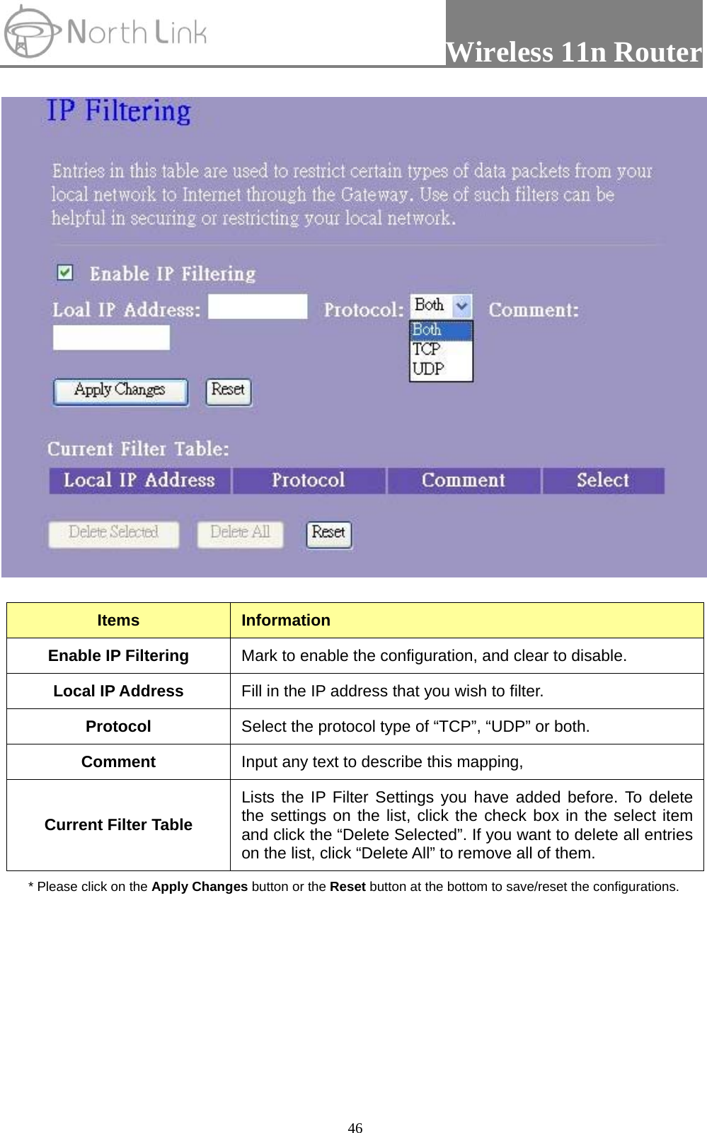                Wireless 11n Router   46 Items  Information Enable IP Filtering  Mark to enable the configuration, and clear to disable. Local IP Address  Fill in the IP address that you wish to filter. Protocol  Select the protocol type of “TCP”, “UDP” or both. Comment  Input any text to describe this mapping, Current Filter Table Lists the IP Filter Settings you have added before. To delete the settings on the list, click the check box in the select item and click the “Delete Selected”. If you want to delete all entries on the list, click “Delete All” to remove all of them. * Please click on the Apply Changes button or the Reset button at the bottom to save/reset the configurations.  