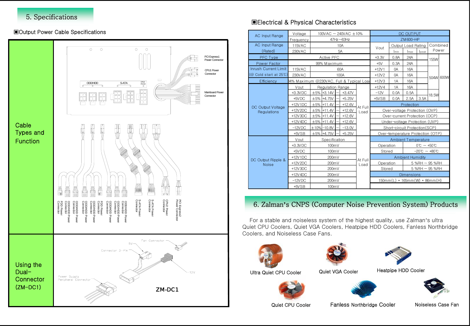 ▣Output Power Cable SpecificationsVoltageFrequency AC Input Range 115V A C(Rated) 230V A C IminImaxIpeak P FC  T y pe +3.3V 0.8A 24APower Factor +5V 0.3A 24AInrush Current Limit 115V A C +12V 1 0A 16A(@ Cold start at 25℃)230V A C +12V 2 0A 16AEfficiency +12V3 1A 16AV out +12V 4 1A 16A+3.3V DC ±5% +3.14V   ~ +3.47V -12V 0.0A 0.5A+5V DC ±5% +4.75V   ~ +5.25V +5V S B 0.0A 2.5A 3.5A+12V 1DC ±5% +11.4V   ~ +12.6V+12V 2DC ±5% +11.4V   ~ +12.6V+12V 3DC ±5% +11.4V   ~ +12.6V+12V 4DC ±5% +11.4V   ~ +12.6V-12V DC ±10% -10.8V   ~ -13.0V+5V S B ±5% +4.75V   ~ +5.25VVout+3. 3V DC+5V DC+12V 1DC+12V 2DC+12V 3DC+12V 4DC-12V DC+5V S BDC Output Ripple &amp;NoiseDC Output VoltageRegulationsOver-current Protection (OCP)Under-voltage Protection (UVP)Operation 0℃ ~ +50℃Ambient HumidityOperation 5 %RH ~ 95 %RHDim ensionsSpecification100m VAt FullLoadAt FullLoadRegulation Range200m V200m V200m V100m V100m VCombinedPowerProtectionShort-circuit Protection(SCP)Over-voltage Protection (OVP)18.5W AC Input Range84% Maximum @230VAC, Full &amp; Typical Load99% M a x im um60A100A10A5A150mm(L) * 165mm(W) * 86mm(H)155W504WStored 5 %RH ~ 95 %RH600WStored -20℃ ~ +80℃Ambient TemperatureOver-temperature Protection (OTP)200m V200m V100V AC ~ 240V AC ±10% DC  OUT P UTActive PFCZM 600-HPVout Output Load Rating47Hz ~63Hz5. Specifications ▣Electrical &amp; Physical CharacteristicsUsing the Dual-Connector(ZM-DC1)Cable Types and Function6. Zalman’s CNPS (Computer Noise Prevention System) ProductsFanless Northbridge Cooler Noiseless Case FanFor a stable and noiseless system of the highest quality, use Zalman’sultra Quiet CPU Coolers, Quiet VGA Coolers, Heatpipe HDD Coolers, Fanless Northbridge Coolers, and Noiseless Case Fans. Ultra Quiet CPU Cooler Heatpipe HDD CoolerQuiet VGA CoolerQuiet CPU CoolerZM-DC1ODD/HDD S-ATA CPU2PCI-E2FDD PowerConnectorODD/HDD PowerConnectorODD/HDD PowerConnectorODD/HDD PowerConnectorODD/HDD PowerConnectorFDD PowerConnectorODD/HDD PowerConnectorODD/HDD PowerConnectorS-ATA PowerConnectorS-ATA PowerConnectorCPU2 PowerConnectorPCI Express2 Power ConnectorCPU1 Power ConnectorPCI Express1 Power ConnectorMainboard Power ConnectorODD/HDD PowerConnector