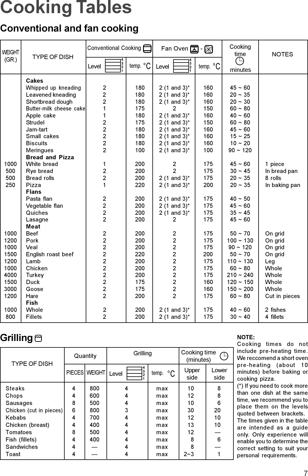Page 7 of 12 - Zanussi Zanussi-Zou-342-Users-Manual-  Zanussi-zou-342-users-manual