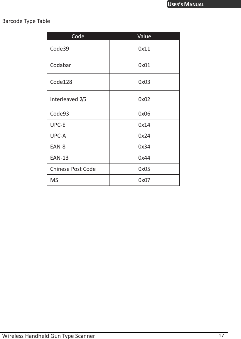  Wireless Handheld Gun Type Scanner  17 USER’S MANUALBarcode Type Table  Code  Value Code39 0x11 Codabar 0x01 Code128 0x03 Interleaved 2/5  0x02 Code93 0x06 UPC-E 0x14 UPC-A 0x24 EAN-8 0x34 EAN-13 0x44 Chinese Post Code  0x05 MSI 0x07  