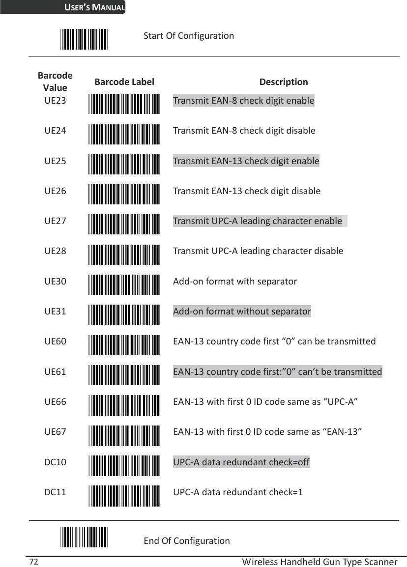 USER’S MANUAL  Wireless Handheld Gun Type Scanner 72  Start Of Configuration  Barcode Value  Barcode Label  Description UE23  Transmit EAN-8 check digit enable UE24  Transmit EAN-8 check digit disable UE25  Transmit EAN-13 check digit enable UE26  Transmit EAN-13 check digit disable UE27  Transmit UPC-A leading character enable   UE28  Transmit UPC-A leading character disable UE30  Add-on format with separator UE31  Add-on format without separator UE60  EAN-13 country code first “0” can be transmitted UE61  EAN-13 country code first:”0” can’t be transmitted UE66  EAN-13 with first 0 ID code same as “UPC-A” UE67  EAN-13 with first 0 ID code same as “EAN-13” DC10  UPC-A data redundant check=off DC11  UPC-A data redundant check=1  End Of Configuration 