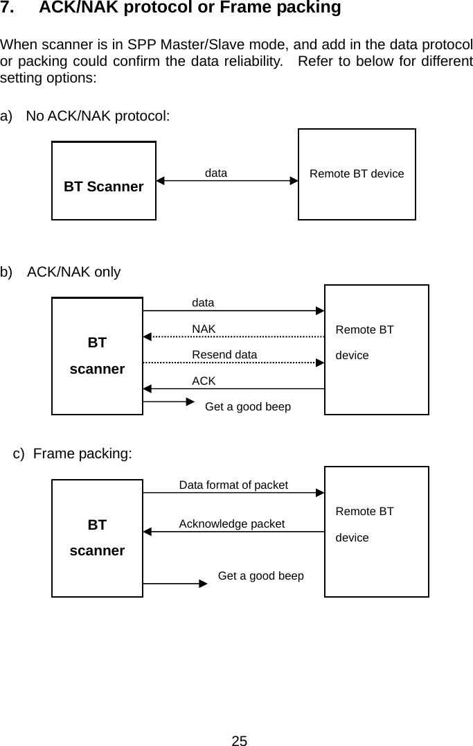  7. ACK/NAK protocol or Frame packing  When scanner is in SPP Master/Slave mode, and add in the data protocol or packing could confirm the data reliability.  Refer to below for different setting options:  a) No ACK/NAK protocol:      data  Remote BT device BT Scannerb)  ACK/NAK only      ACK Resend dataNAK data  BT scanner Remote BT device Get a good beep  c)   Frame  packing:           Acknowledge packet Data format of packet   Remote BT device  BT scannerGet a good beep 25 