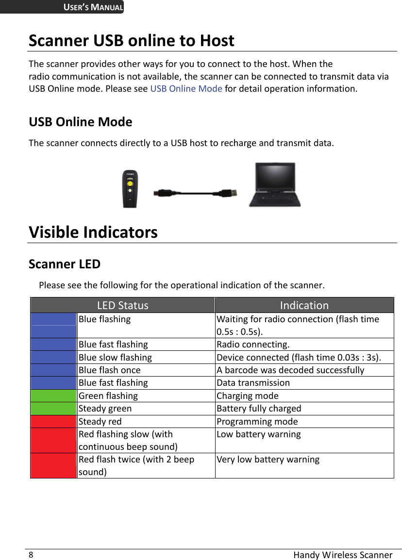 USER’S MANUAL  Handy Wireless Scanner 8 Scanner USB online to Host The scanner provides other ways for you to connect to the host. When the   radio communication is not available, the scanner can be connected to transmit data via USB Online mode. Please see USB Online Mode for detail operation information.    USB Online Mode The scanner connects directly to a USB host to recharge and transmit data.                                Visible Indicators Scanner LED Please see the following for the operational indication of the scanner. LED Status  Indication   Blue flashing  Waiting for radio connection (flash time 0.5s : 0.5s).   Blue fast flashing    Radio connecting.   Blue slow flashing  Device connected (flash time 0.03s : 3s).   Blue flash once  A barcode was decoded successfully   Blue fast flashing  Data transmission   Green flashing  Charging mode   Steady green  Battery fully charged  Steady red  Programming mode   Red flashing slow (with continuous beep sound) Low battery warning   Red flash twice (with 2 beep sound) Very low battery warning  