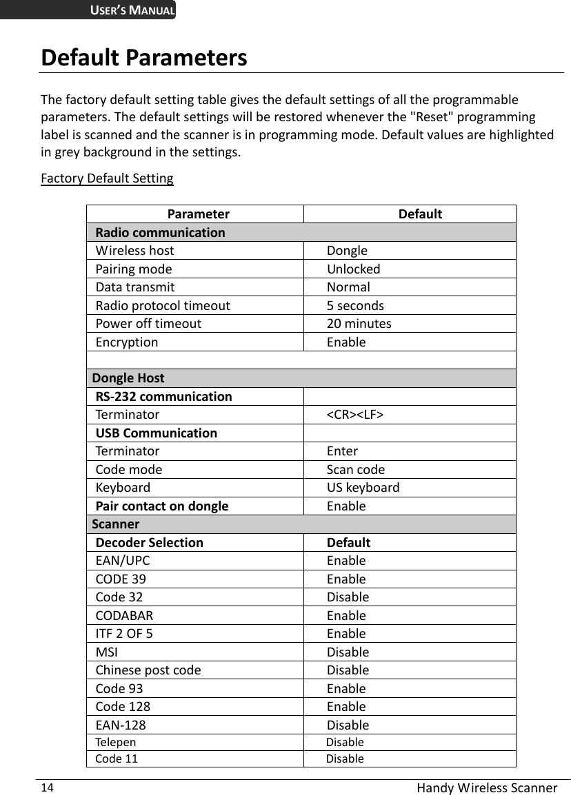 Handy Wireless Scanner 14 USER’S MANUAL Default Parameters  The factory default setting table gives the default settings of all the programmable parameters. The default settings will be restored whenever the &quot;Reset&quot; programming label is scanned and the scanner is in programming mode. Default values are highlighted in grey background in the settings. Factory Default Setting  Parameter Default Radio communication Wireless host  Dongle Pairing mode  Unlocked Data transmit  Normal Radio protocol timeout  5 seconds Power off timeout  20 minutes Encryption Enable  Dongle Host RS-232 communication   Terminator &lt;CR&gt;&lt;LF&gt; USB Communication   Terminator   Enter Code mode  Scan code Keyboard US keyboard Pair contact on dongle  Enable Scanner Decoder Selection  Default EAN/UPC Enable CODE 39  Enable Code 32  Disable CODABAR Enable ITF 2 OF 5  Enable MSI Disable Chinese post code  Disable Code 93  Enable Code 128  Enable EAN-128 Disable Telepen Disable Code 11  Disable 