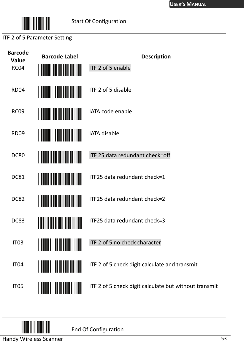 USER’S MANUAL Handy Wireless Scanner  53  Start Of Configuration ITF 2 of 5 Parameter Setting  Barcode Value  Barcode Label  Description RC04  ITF 2 of 5 enable RD04  ITF 2 of 5 disable RC09  IATA code enable RD09  IATA disable DC80  ITF 25 data redundant check=off DC81  ITF25 data redundant check=1 DC82  ITF25 data redundant check=2 DC83  ITF25 data redundant check=3 IT03  ITF 2 of 5 no check character IT04  ITF 2 of 5 check digit calculate and transmit IT05  ITF 2 of 5 check digit calculate but without transmit   End Of Configuration 