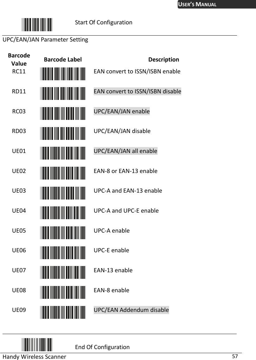 USER’S MANUAL Handy Wireless Scanner  57  Start Of Configuration UPC/EAN/JAN Parameter Setting  Barcode Value  Barcode Label  Description RC11  EAN convert to ISSN/ISBN enable RD11  EAN convert to ISSN/ISBN disable RC03  UPC/EAN/JAN enable RD03  UPC/EAN/JAN disable UE01  UPC/EAN/JAN all enable UE02  EAN-8 or EAN-13 enable UE03  UPC-A and EAN-13 enable UE04  UPC-A and UPC-E enable UE05  UPC-A enable UE06  UPC-E enable UE07  EAN-13 enable UE08  EAN-8 enable UE09  UPC/EAN Addendum disable   End Of Configuration 