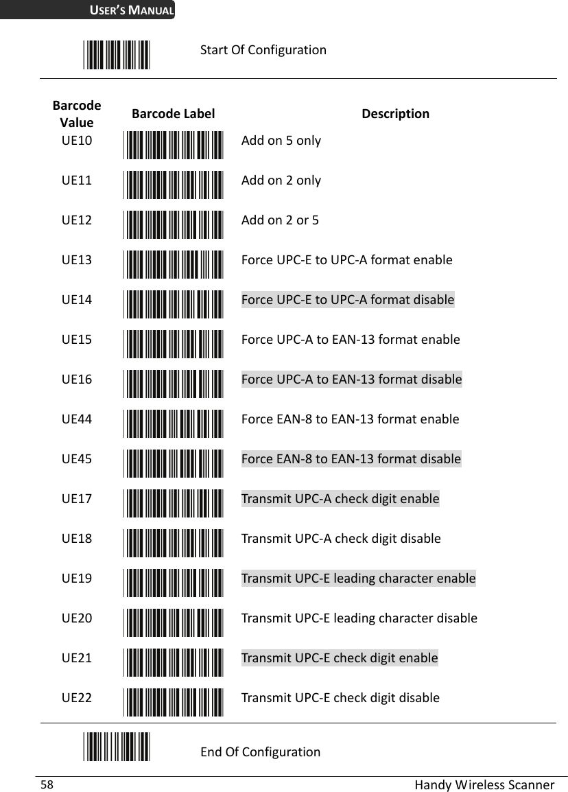 USER’S MANUAL  Handy Wireless Scanner 58  Start Of Configuration  Barcode Value  Barcode Label  Description UE10  Add on 5 only UE11  Add on 2 only UE12  Add on 2 or 5 UE13  Force UPC-E to UPC-A format enable UE14  Force UPC-E to UPC-A format disable UE15  Force UPC-A to EAN-13 format enable UE16  Force UPC-A to EAN-13 format disable UE44  Force EAN-8 to EAN-13 format enable UE45  Force EAN-8 to EAN-13 format disable UE17  Transmit UPC-A check digit enable UE18  Transmit UPC-A check digit disable UE19  Transmit UPC-E leading character enable UE20  Transmit UPC-E leading character disable UE21  Transmit UPC-E check digit enable UE22  Transmit UPC-E check digit disable  End Of Configuration 