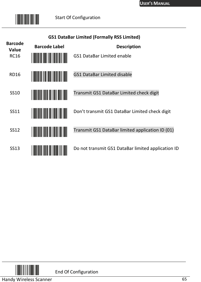 USER’S MANUAL Handy Wireless Scanner  65  Start Of Configuration  GS1 DataBar Limited (Formally RSS Limited) Barcode Value  Barcode Label  Description RC16  GS1 DataBar Limited enable RD16  GS1 DataBar Limited disable SS10  Transmit GS1 DataBar Limited check digit SS11  Don’t transmit GS1 DataBar Limited check digit SS12  Transmit GS1 DataBar limited application ID (01) SS13  Do not transmit GS1 DataBar limited application ID                 End Of Configuration 