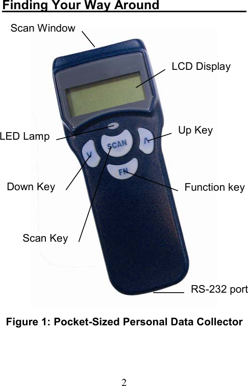  2Finding Your Way Around                               Figure 1: Pocket-Sized Personal Data Collector Scan WindowLCD Display Up Key LED LampFunction keyDown Key Scan Key RS-232 port 