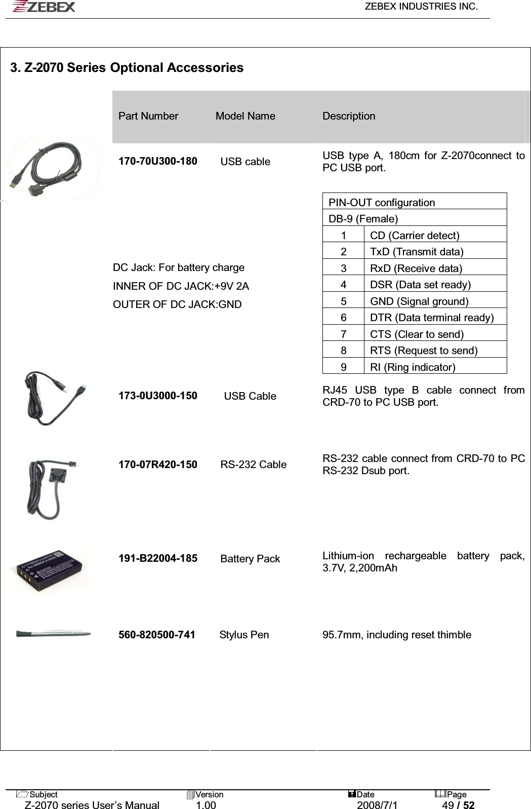   ZEBEX INDUSTRIES INC.   Subject Version  Date Page   Z-2070 series User’s Manual  1.00  2008/7/1  49 / 52   3. Z-2070 Series Optional Accessories  Part Number  Model Name  Description       170-70U300-180  USB cable  USB type A, 180cm for Z-2070connect to PC USB port.    DC Jack: For battery charge INNER OF DC JACK:+9V 2A OUTER OF DC JACK:GND  PIN-OUT configuration DB-9 (Female) 1  CD (Carrier detect) 2  TxD (Transmit data) 3 RxD (Receive data) 4  DSR (Data set ready) 5  GND (Signal ground) 6  DTR (Data terminal ready) 7 CTS (Clear to send) 8  RTS (Request to send) 9  RI (Ring indicator)  173-0U3000-150  USB Cable  RJ45 USB type B cable connect from CRD-70 to PC USB port.       170-07R420-150  RS-232 Cable  RS-232 cable connect from CRD-70 to PC RS-232 Dsub port.          191-B22004-185  Battery Pack  Lithium-ion rechargeable battery pack, 3.7V, 2,200mAh       560-820500-741  Stylus Pen  95.7mm, including reset thimble                                     