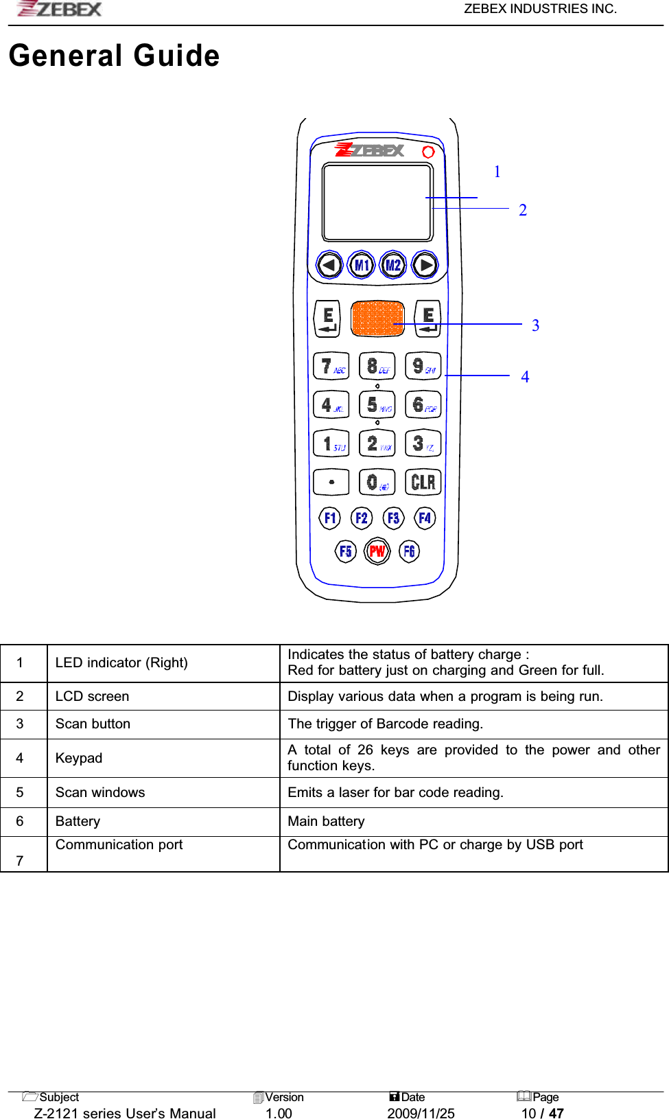 ZEBEX INDUSTRIES INC. Subject Version Date PageZ-2121 series User’s Manual 1.00             2009/11/25 10 / 47General Guide1 LED indicator (Right) Indicates the status of battery charge : Red for battery just on charging and Green for full.2 LCD screen Display various data when a program is being run.3 Scan button The trigger of Barcode reading.4 Keypad A total of 26 keys are provided to the power and otherfunction keys.5 Scan windows Emits a laser for bar code reading.6 Battery Main battery7Communication port  Communication with PC or charge by USB port3421