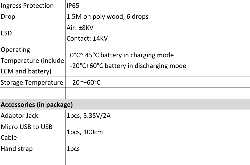 Ingress Protection  IP65 Drop  1.5M on poly wood, 6 drops ESD  Air: ±8KV Contact: ±4KV Operating Temperature (include LCM and battery)   0°C~ 45°C battery in charging mode   -20°C+60°C battery in discharging mode Storage Temperature   -20~+60°C    Accessories (in package) Adaptor Jack  1pcs, 5.35V/2A Micro USB to USB Cable  1pcs, 100cm Hand strap  1pcs                           