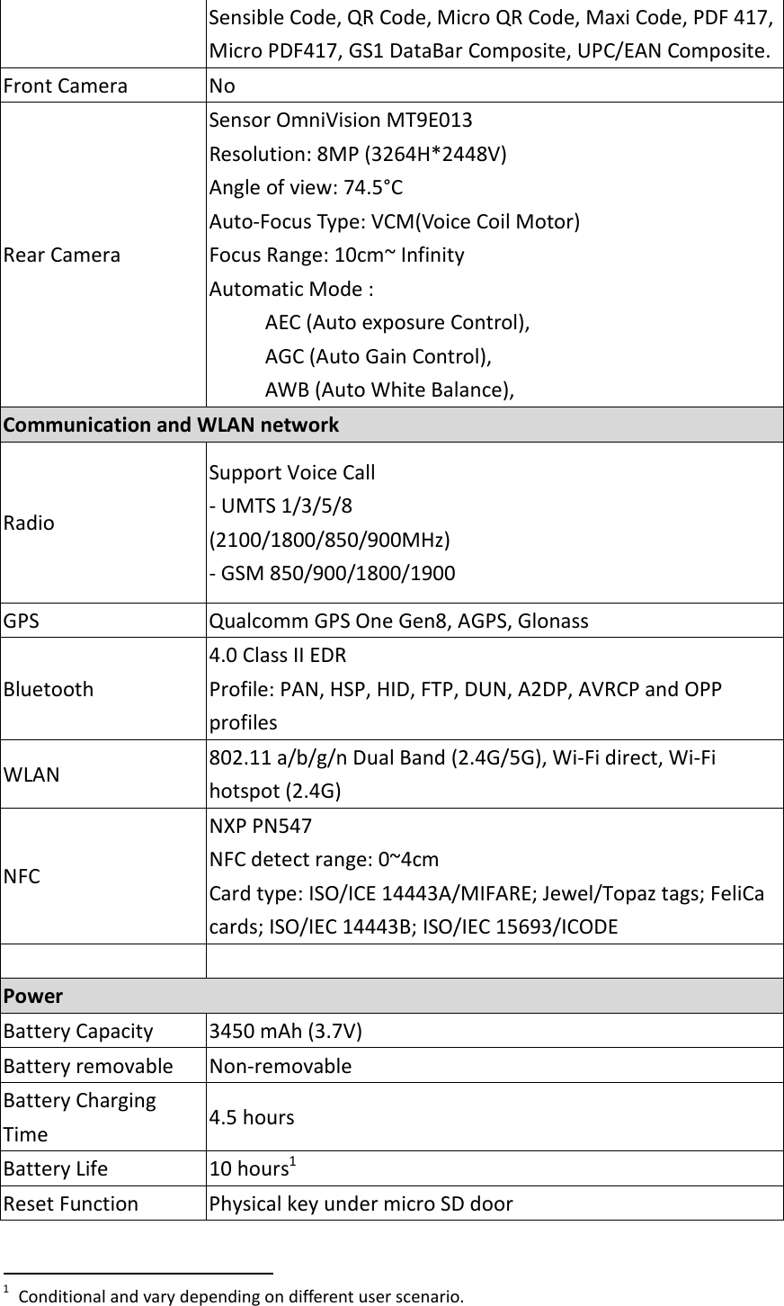 Sensible Code, QR Code, Micro QR Code, Maxi Code, PDF 417, Micro PDF417, GS1 DataBar Composite, UPC/EAN Composite. Front Camera  No Rear Camera Sensor OmniVision MT9E013   Resolution: 8MP (3264H*2448V) Angle of view: 74.5°C Auto-Focus Type: VCM(Voice Coil Motor) Focus Range: 10cm~ Infinity Automatic Mode :           AEC (Auto exposure Control),             AGC (Auto Gain Control),           AWB (Auto White Balance), Communication and WLAN network Radio Support Voice Call - UMTS 1/3/5/8 (2100/1800/850/900MHz) - GSM 850/900/1800/1900 GPS  Qualcomm GPS One Gen8, AGPS, Glonass Bluetooth 4.0 Class II EDR Profile: PAN, HSP, HID, FTP, DUN, A2DP, AVRCP and OPP profiles WLAN  802.11 a/b/g/n Dual Band (2.4G/5G), Wi-Fi direct, Wi-Fi hotspot (2.4G) NFC (Optional) NXP PN547   NFC detect range: 0~4cm Card type: ISO/ICE 14443A/MIFARE; Jewel/Topaz tags; FeliCa cards; ISO/IEC 14443B; ISO/IEC 15693/ICODE       Power   Battery Capacity    3450 mAh (3.7V) Battery removable    Non-removable Battery Charging Time  4.5 hours   Battery Life  10 hours1 Reset Function  Physical key under micro SD door                                                        1  Conditional and vary depending on different user scenario.                        