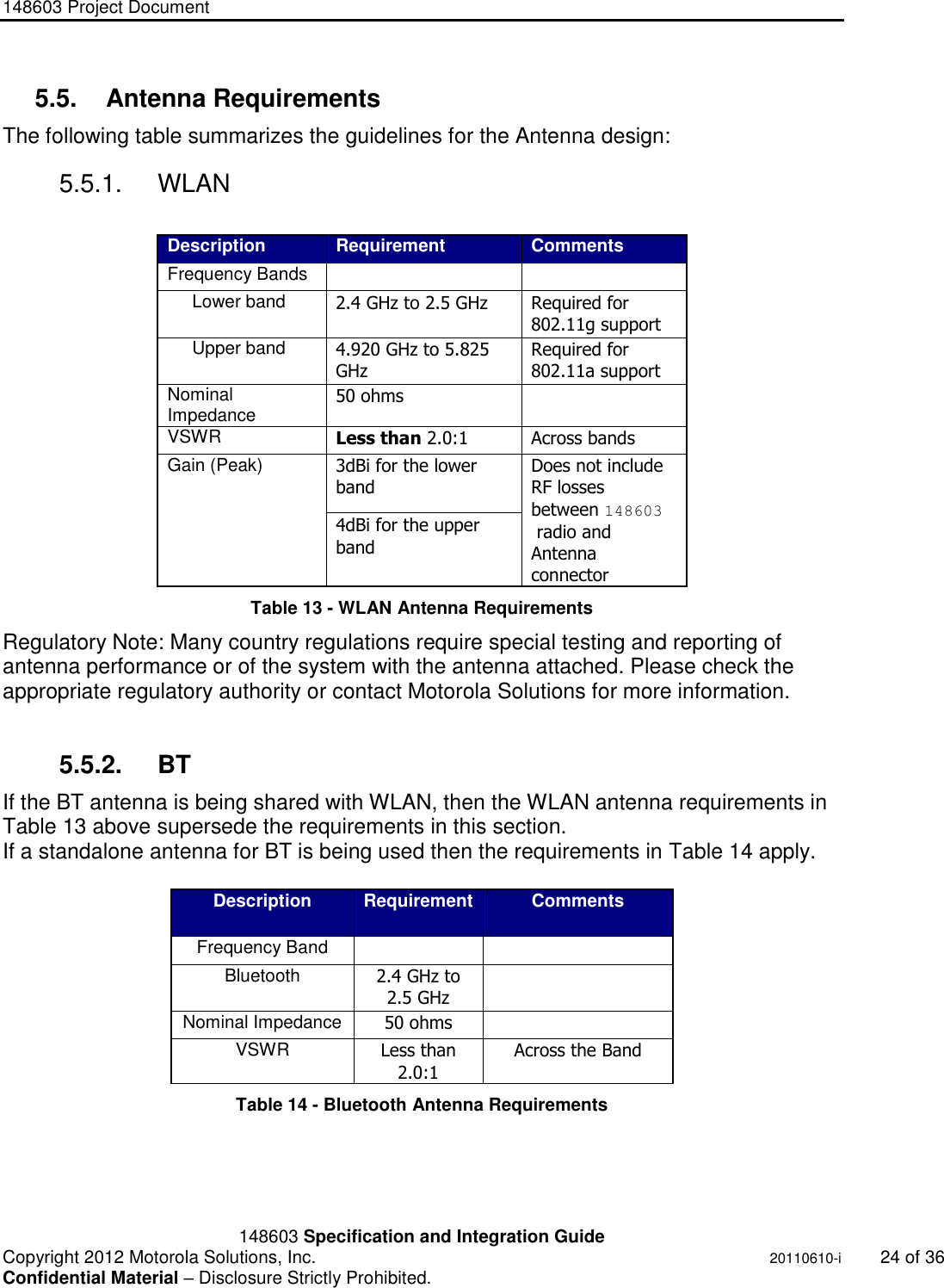 148603 Project Document       148603 Specification and Integration Guide  Copyright 2012 Motorola Solutions, Inc.    20110610-i 24 of 36 Confidential Material – Disclosure Strictly Prohibited. &quot;Ni ckel Leucochroic  Puffin&quot; 5.5.  Antenna Requirements The following table summarizes the guidelines for the Antenna design: 5.5.1.  WLAN  Description Requirement Comments Frequency Bands          Lower band 2.4 GHz to 2.5 GHz Required for 802.11g support      Upper band 4.920 GHz to 5.825 GHz Required for 802.11a support Nominal Impedance 50 ohms   VSWR Less than 2.0:1 Across bands Gain (Peak) 3dBi for the lower band Does not include RF losses between 148603  radio and Antenna connector 4dBi for the upper band Table 13 - WLAN Antenna Requirements Regulatory Note: Many country regulations require special testing and reporting of antenna performance or of the system with the antenna attached. Please check the appropriate regulatory authority or contact Motorola Solutions for more information.  5.5.2.  BT If the BT antenna is being shared with WLAN, then the WLAN antenna requirements in Table 13 above supersede the requirements in this section. If a standalone antenna for BT is being used then the requirements in Table 14 apply.  Description Requirement Comments Frequency Band   Bluetooth 2.4 GHz to 2.5 GHz  Nominal Impedance 50 ohms  VSWR Less than 2.0:1 Across the Band Table 14 - Bluetooth Antenna Requirements  