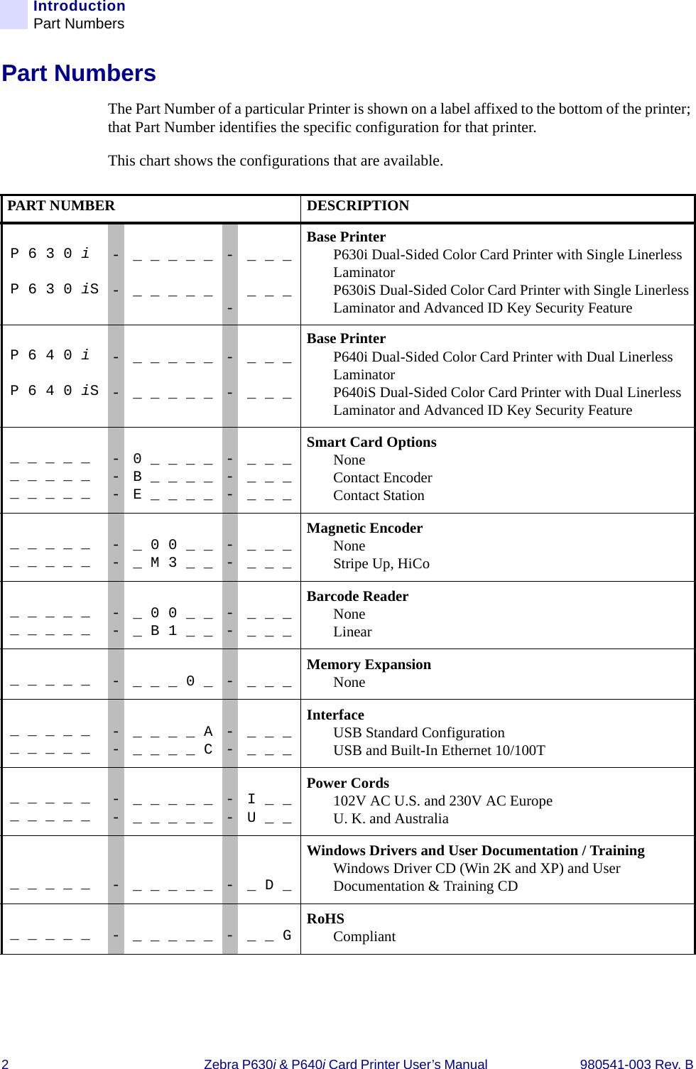 2Zebra P630i &amp; P640i Card Printer User’s Manual  980541-003 Rev. BIntroductionPart NumbersPart NumbersThe Part Number of a particular Printer is shown on a label affixed to the bottom of the printer; that Part Number identifies the specific configuration for that printer.This chart shows the configurations that are available.PART NUMBER DESCRIPTIONP 6 3 0 iP 6 3 0 iS--_ _ _ _ __ _ _ _ _--_ _ __ _ _Base PrinterP630i Dual-Sided Color Card Printer with Single LinerlessLaminator P630iS Dual-Sided Color Card Printer with Single LinerlessLaminator and Advanced ID Key Security FeatureP 6 4 0 iP 6 4 0 iS--_ _ _ _ __ _ _ _ _--_ _ __ _ _Base PrinterP640i Dual-Sided Color Card Printer with Dual LinerlessLaminator P640iS Dual-Sided Color Card Printer with Dual LinerlessLaminator and Advanced ID Key Security Feature_ _ _ _ __ _ _ _ __ _ _ _ _---0 _ _ _ _B _ _ _ _E _ _ _ _---_ _ __ _ __ _ _Smart Card OptionsNoneContact EncoderContact Station_ _ _ _ __ _ _ _ _ --_ 0 0 _ __ M 3 _ _--_ _ __ _ _Magnetic EncoderNoneStripe Up, HiCo_ _ _ _ __ _ _ _ _ --_ 0 0 _ __ B 1 _ _--_ _ __ _ _Barcode ReaderNoneLinear_ _ _ _ _ - _ _ _ 0 _ - _ _ _ Memory ExpansionNone_ _ _ _ __ _ _ _ _ --_ _ _ _ A_ _ _ _ C--_ _ __ _ _InterfaceUSB Standard ConfigurationUSB and Built-In Ethernet 10/100T_ _ _ _ __ _ _ _ _ --_ _ _ _ __ _ _ _ _--I _ _U _ _Power Cords102V AC U.S. and 230V AC EuropeU. K. and Australia_ _ _ _ _ - _ _ _ _ _ - _ D _Windows Drivers and User Documentation / TrainingWindows Driver CD (Win 2K and XP) and UserDocumentation &amp; Training CD_ _ _ _ _ - _ _ _ _ _ - _ _ G RoHSCompliant