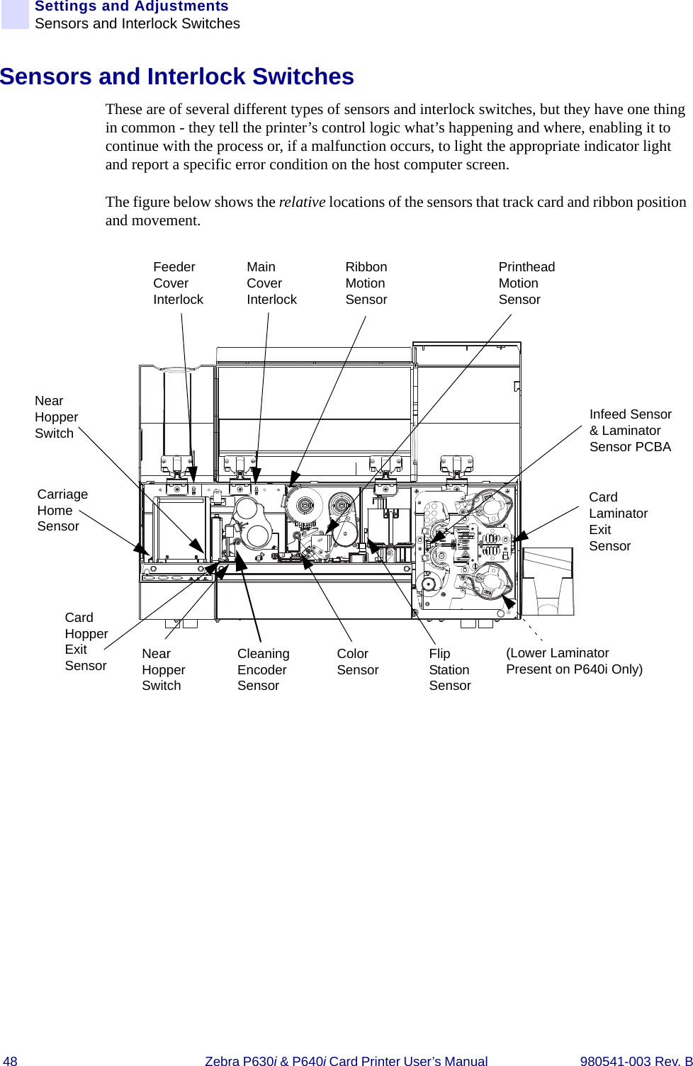 48 Zebra P630i &amp; P640i Card Printer User’s Manual  980541-003 Rev. BSettings and AdjustmentsSensors and Interlock SwitchesSensors and Interlock SwitchesThese are of several different types of sensors and interlock switches, but they have one thing in common - they tell the printer’s control logic what’s happening and where, enabling it to continue with the process or, if a malfunction occurs, to light the appropriate indicator light and report a specific error condition on the host computer screen.The figure below shows the relative locations of the sensors that track card and ribbon position and movement.Infeed Sensor &amp; Laminator Sensor PCBACard Laminator Exit SensorFlip Station SensorCleaning Encoder SensorColor SensorCarriage Home SensorNear Hopper SwitchCard Hopper Exit SensorFeeder Cover InterlockPrinthead Motion SensorRibbon Motion Sensor(Lower Laminator Present on P640i Only)Main Cover InterlockNear Hopper Switch