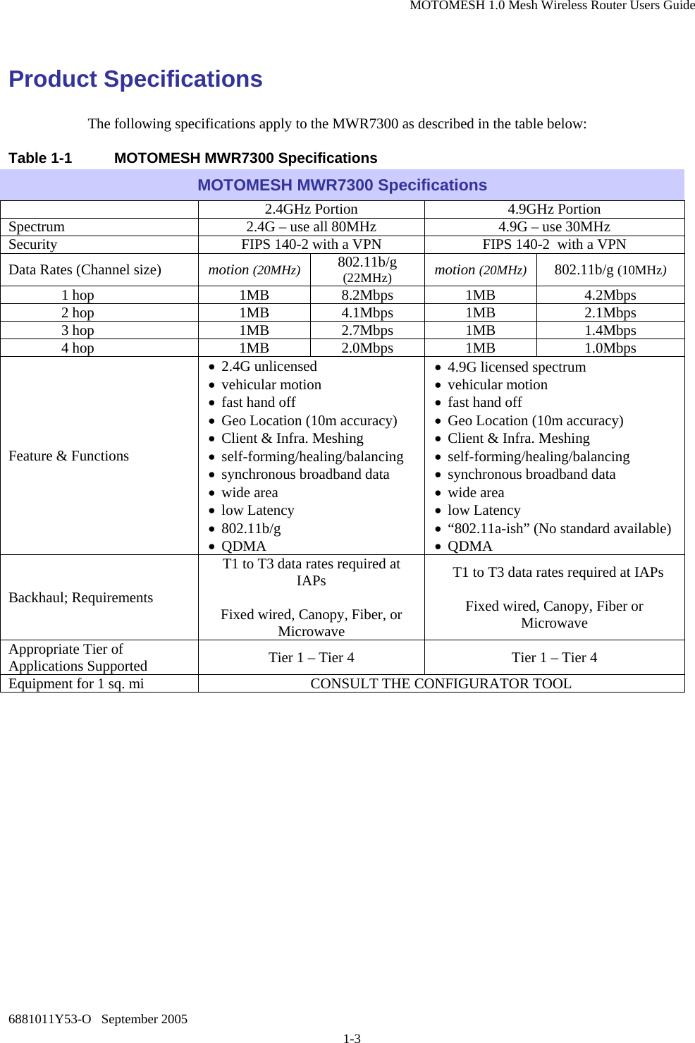 MOTOMESH 1.0 Mesh Wireless Router Users Guide 6881011Y53-O   September 2005 1-3 Product Specifications The following specifications apply to the MWR7300 as described in the table below: Table 1-1  MOTOMESH MWR7300 Specifications MOTOMESH MWR7300 Specifications   2.4GHz Portion  4.9GHz Portion Spectrum  2.4G – use all 80MHz  4.9G – use 30MHz Security  FIPS 140-2 with a VPN  FIPS 140-2  with a VPN Data Rates (Channel size)  motion (20MHz) 802.11b/g (22MHz)  motion (20MHz) 802.11b/g (10MHz) 1 hop  1MB 8.2Mbps 1MB  4.2Mbps 2 hop  1MB 4.1Mbps 1MB  2.1Mbps 3 hop  1MB 2.7Mbps 1MB  1.4Mbps 4 hop  1MB 2.0Mbps 1MB  1.0Mbps Feature &amp; Functions • 2.4G unlicensed • vehicular motion • fast hand off • Geo Location (10m accuracy) • Client &amp; Infra. Meshing • self-forming/healing/balancing • synchronous broadband data • wide area • low Latency • 802.11b/g • QDMA • 4.9G licensed spectrum • vehicular motion • fast hand off • Geo Location (10m accuracy) • Client &amp; Infra. Meshing • self-forming/healing/balancing • synchronous broadband data • wide area • low Latency • “802.11a-ish” (No standard available) • QDMA Backhaul; Requirements T1 to T3 data rates required at IAPs  Fixed wired, Canopy, Fiber, or Microwave   T1 to T3 data rates required at IAPs  Fixed wired, Canopy, Fiber or Microwave Appropriate Tier of Applications Supported  Tier 1 – Tier 4  Tier 1 – Tier 4 Equipment for 1 sq. mi  CONSULT THE CONFIGURATOR TOOL 