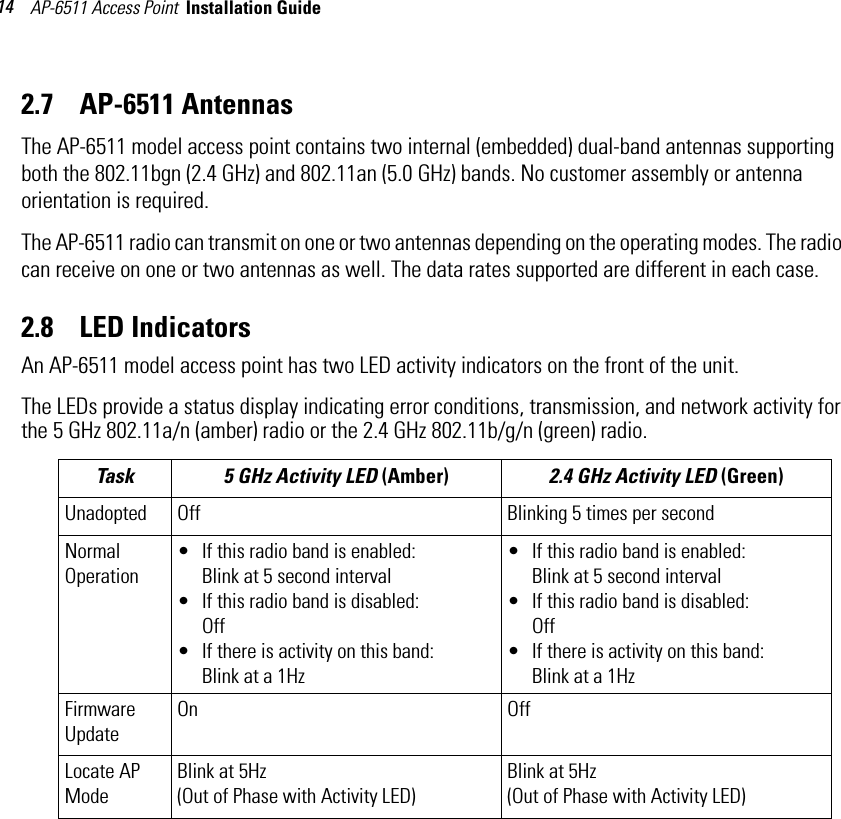 AP-6511 Access Point  Installation Guide 142.7    AP-6511 AntennasThe AP-6511 model access point contains two internal (embedded) dual-band antennas supporting both the 802.11bgn (2.4 GHz) and 802.11an (5.0 GHz) bands. No customer assembly or antenna orientation is required. The AP-6511 radio can transmit on one or two antennas depending on the operating modes. The radio can receive on one or two antennas as well. The data rates supported are different in each case.2.8    LED IndicatorsAn AP-6511 model access point has two LED activity indicators on the front of the unit.The LEDs provide a status display indicating error conditions, transmission, and network activity for the 5 GHz 802.11a/n (amber) radio or the 2.4 GHz 802.11b/g/n (green) radio.Task 5 GHz Activity LED (Amber) 2.4 GHz Activity LED (Green)Unadopted Off Blinking 5 times per secondNormal Operation• If this radio band is enabled: Blink at 5 second interval• If this radio band is disabled:Off• If there is activity on this band:Blink at a 1Hz• If this radio band is enabled: Blink at 5 second interval• If this radio band is disabled:Off• If there is activity on this band:Blink at a 1HzFirmware UpdateOn OffLocate AP ModeBlink at 5Hz (Out of Phase with Activity LED)Blink at 5Hz (Out of Phase with Activity LED)