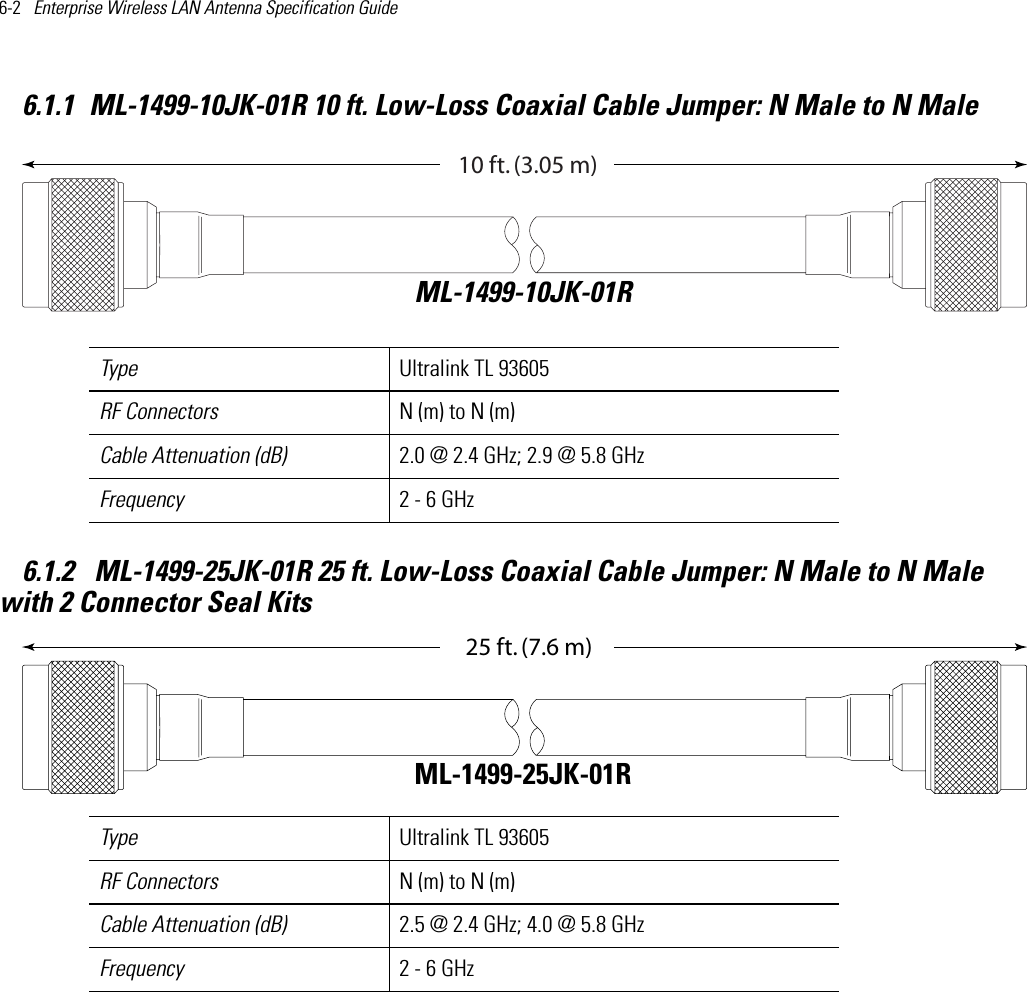 6-2   Enterprise Wireless LAN Antenna Specification Guide 6.1.1 ML-1499-10JK-01R 10 ft. Low-Loss Coaxial Cable Jumper: N Male to N Male 6.1.2  ML-1499-25JK-01R 25 ft. Low-Loss Coaxial Cable Jumper: N Male to N Male with 2 Connector Seal Kits   Type Ultralink TL 93605RF Connectors N (m) to N (m)Cable Attenuation (dB) 2.0 @ 2.4 GHz; 2.9 @ 5.8 GHz Frequency 2 - 6 GHzType Ultralink TL 93605RF Connectors N (m) to N (m)Cable Attenuation (dB) 2.5 @ 2.4 GHz; 4.0 @ 5.8 GHz Frequency 2 - 6 GHzML-1499-10JK-01R10 ft. (3.05 m)-,*+2FTM