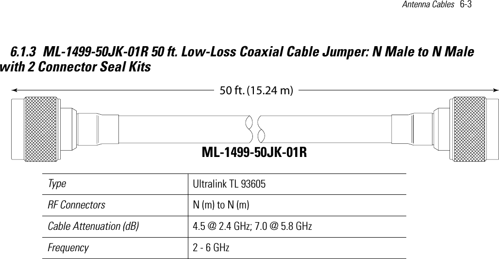 Antenna Cables   6-3 6.1.3 ML-1499-50JK-01R 50 ft. Low-Loss Coaxial Cable Jumper: N Male to N Male with 2 Connector Seal Kits Type Ultralink TL 93605RF Connectors N (m) to N (m)Cable Attenuation (dB) 4.5 @ 2.4 GHz; 7.0 @ 5.8 GHzFrequency 2 - 6 GHz-,*+2FTM