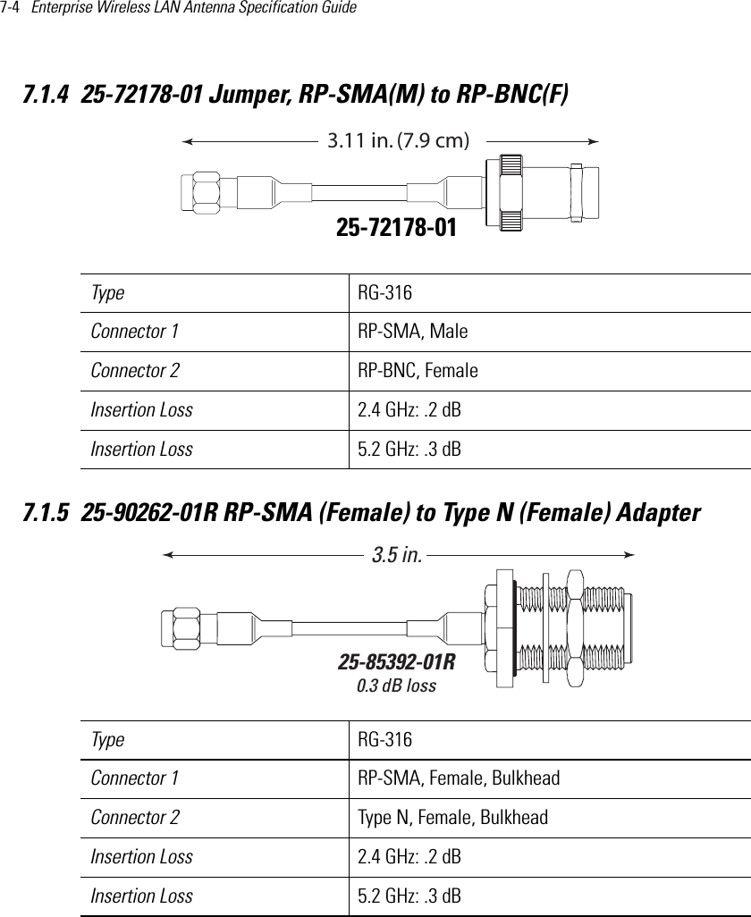 7-4   Enterprise Wireless LAN Antenna Specification Guide 7.1.4 25-72178-01 Jumper, RP-SMA(M) to RP-BNC(F)  7.1.5 25-90262-01R RP-SMA (Female) to Type N (Female) Adapter  Type RG-316Connector 1 RP-SMA, MaleConnector 2 RP-BNC, FemaleInsertion Loss 2.4 GHz: .2 dBInsertion Loss 5.2 GHz: .3 dBType RG-316Connector 1 RP-SMA, Female, BulkheadConnector 2 Type N, Female, BulkheadInsertion Loss 2.4 GHz: .2 dBInsertion Loss 5.2 GHz: .3 dBINCM25-85392-01R0.3 dB loss3.5 in.