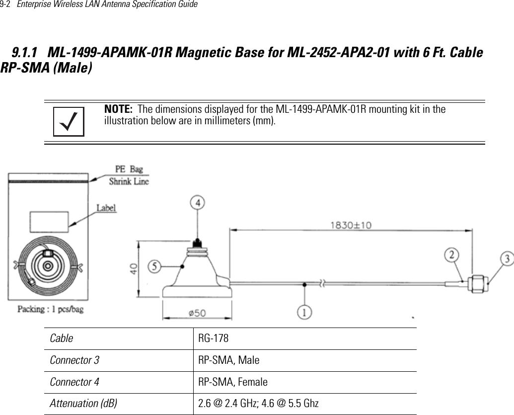 9-2   Enterprise Wireless LAN Antenna Specification Guide 9.1.1  ML-1499-APAMK-01R Magnetic Base for ML-2452-APA2-01 with 6 Ft. Cable RP-SMA (Male)   NOTE:  The dimensions displayed for the ML-1499-APAMK-01R mounting kit in the illustration below are in millimeters (mm).Cable RG-178Connector 3 RP-SMA, MaleConnector 4 RP-SMA, FemaleAttenuation (dB) 2.6 @ 2.4 GHz; 4.6 @ 5.5 Ghz