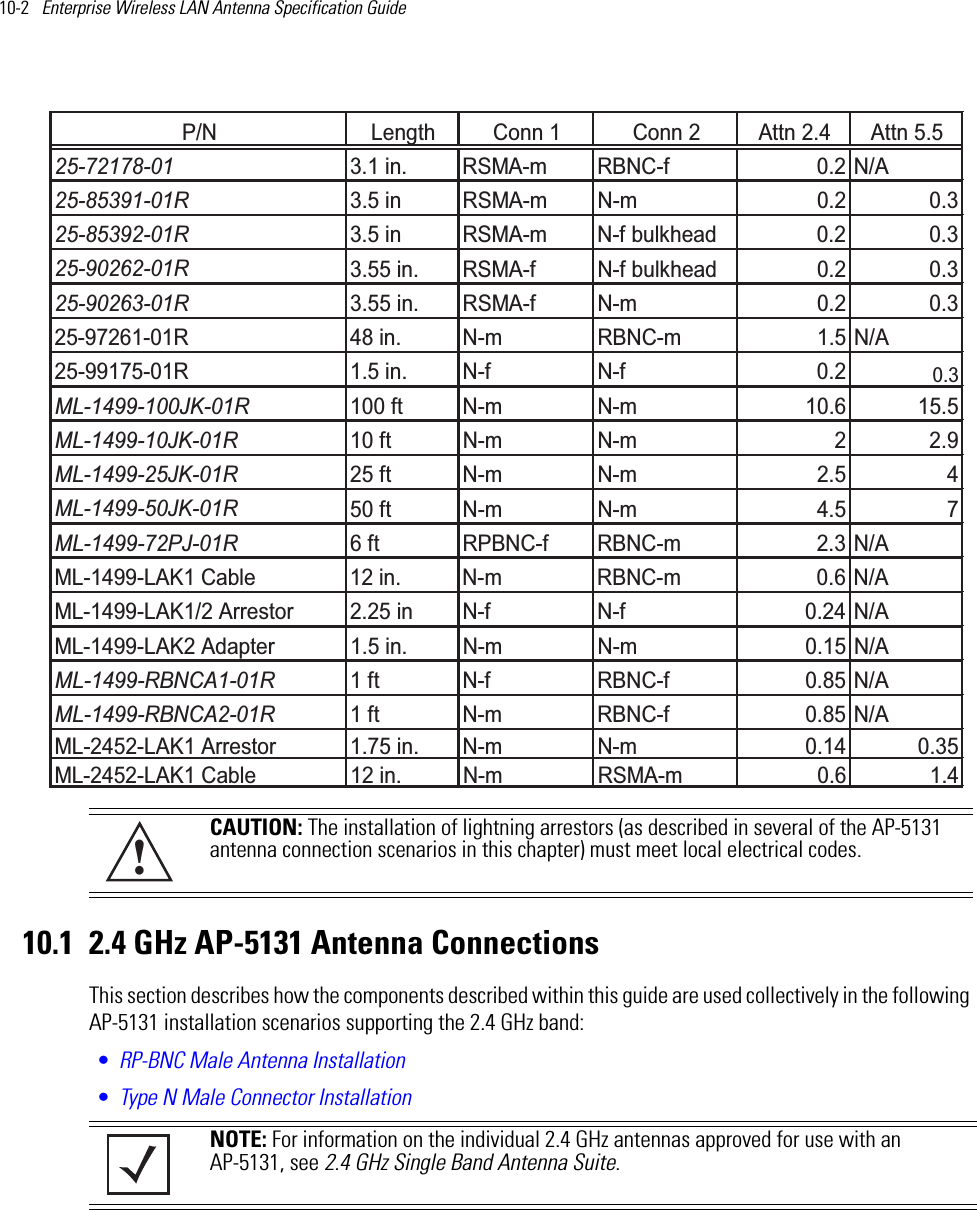 10-2   Enterprise Wireless LAN Antenna Specification Guide 10.1 2.4 GHz AP-5131 Antenna ConnectionsThis section describes how the components described within this guide are used collectively in the following AP-5131 installation scenarios supporting the 2.4 GHz band:•RP-BNC Male Antenna Installation•Type N Male Connector Installation CAUTION: The installation of lightning arrestors (as described in several of the AP-5131 antenna connection scenarios in this chapter) must meet local electrical codes. NOTE: For information on the individual 2.4 GHz antennas approved for use with an AP-5131, see 2.4 GHz Single Band Antenna Suite.P/N Length Conn 1 Conn 2 Attn 2.4 Attn 5.525-72178-01 3.1 in. RSMA-m RBNC-f 0.2 N/A25-85391-01R 3.5 in RSMA-m N-m 0.2 0.325-85392-01R 3.5 in RSMA-m N-f bulkhead 0.2 0.325-90262-01R 3.55 in. RSMA-f N-f bulkhead 0.2 0.325-90263-01R 3.55 in. RSMA-f N-m 0.2 0.325-97261-01R 48 in. N-m RBNC-m 1.5 N/A25-99175-01R 1.5 in. N-f N-f 0.20.3ML-1499-100JK-01R 100 ft N-m N-m 10.6 15.5ML-1499-10JK-01R 10 ft N-m N-m 2 2.9ML-1499-25JK-01R 25 ft N-m N-m 2.5 4ML-1499-50JK-01R 50 ft N-m N-m 4.5 7ML-1499-72PJ-01R 6 ft RPBNC-f RBNC-m 2.3 N/AML-1499-LAK1 Cable 12 in. N-m RBNC-m 0.6 N/AML-1499-LAK1/2 Arrestor 2.25 in N-f N-f 0.24 N/AML-1499-LAK2 Adapter 1.5 in. N-m N-m 0.15 N/AML-1499-RBNCA1-01R 1 ft N-f RBNC-f 0.85 N/AML-1499-RBNCA2-01R 1 ft N-m RBNC-f 0.85 N/AML-2452-LAK1 Arrestor 1.75 in. N-m N-m 0.14 0.35ML-2452-LAK1 Cable 12 in. N-m RSMA-m 0.6 1.4!
