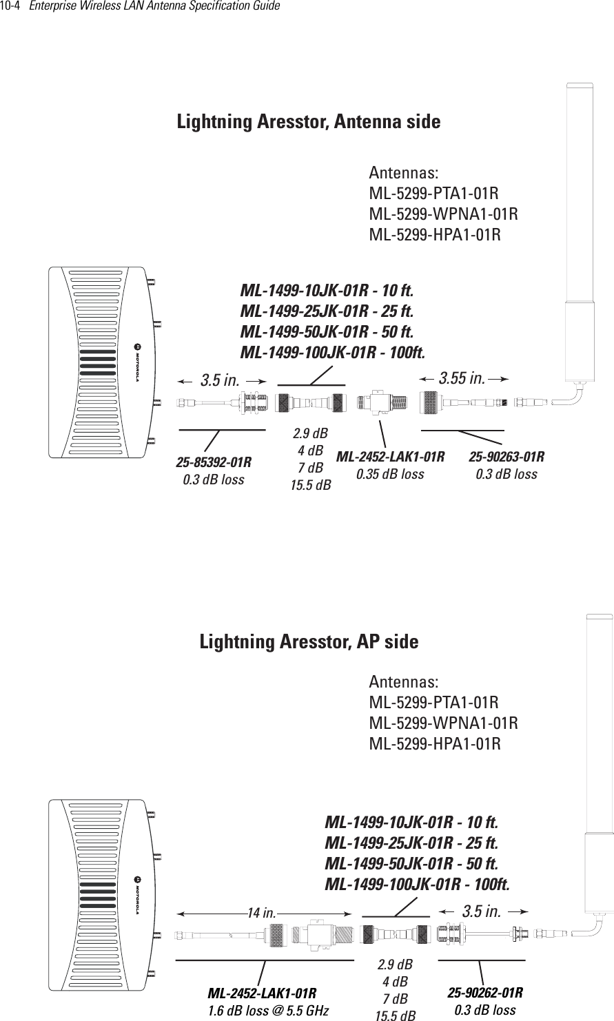10-4   Enterprise Wireless LAN Antenna Specification Guide  Antennas:ML-5299-PTA1-01RML-5299-WPNA1-01RML-5299-HPA1-01RAntennas:ML-5299-PTA1-01RML-5299-WPNA1-01RML-5299-HPA1-01RML-2452-LAK1-01R0.35 dB lossLightning Aresstor, AP sideLightning Aresstor, Antenna sideML-1499-10JK-01R - 10 ft.ML-1499-25JK-01R - 25 ft.ML-1499-50JK-01R - 50 ft.ML-1499-100JK-01R - 100ft. 2.9 dB4 dB7 dB15.5 dBML-1499-10JK-01R - 10 ft.ML-1499-25JK-01R - 25 ft.ML-1499-50JK-01R - 50 ft.ML-1499-100JK-01R - 100ft. 2.9 dB4 dB7 dB15.5 dBML-2452-LAK1-01R1.6 dB loss @ 5.5 GHz14 in.  25-90262-01R0.3 dB loss3.5 in.25-90263-01R0.3 dB loss3.55 in.25-85392-01R0.3 dB loss3.5 in.