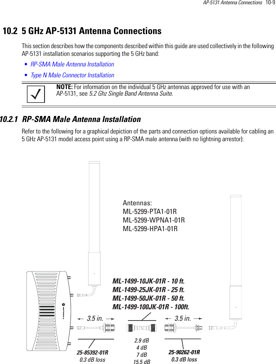 AP-5131 Antenna Connections   10-9 10.2 5 GHz AP-5131 Antenna ConnectionsThis section describes how the components described within this guide are used collectively in the following AP-5131 installation scenarios supporting the 5 GHz band:•RP-SMA Male Antenna Installation•Type N Male Connector Installation 10.2.1 RP-SMA Male Antenna Installation Refer to the following for a graphical depiction of the parts and connection options available for cabling an 5 GHz AP-5131 model access point using a RP-SMA male antenna (with no lightning arrestor): NOTE: For information on the individual 5 GHz antennas approved for use with an AP-5131, see 5.2 Ghz Single Band Antenna Suite.Antennas:ML-5299-PTA1-01RML-5299-WPNA1-01RML-5299-HPA1-01RML-1499-10JK-01R - 10 ft.ML-1499-25JK-01R - 25 ft.ML-1499-50JK-01R - 50 ft.ML-1499-100JK-01R - 100ft. 2.9 dB4 dB7 dB15.5 dB25-90262-01R0.3 dB loss3.5 in.25-85392-01R0.3 dB loss3.5 in.