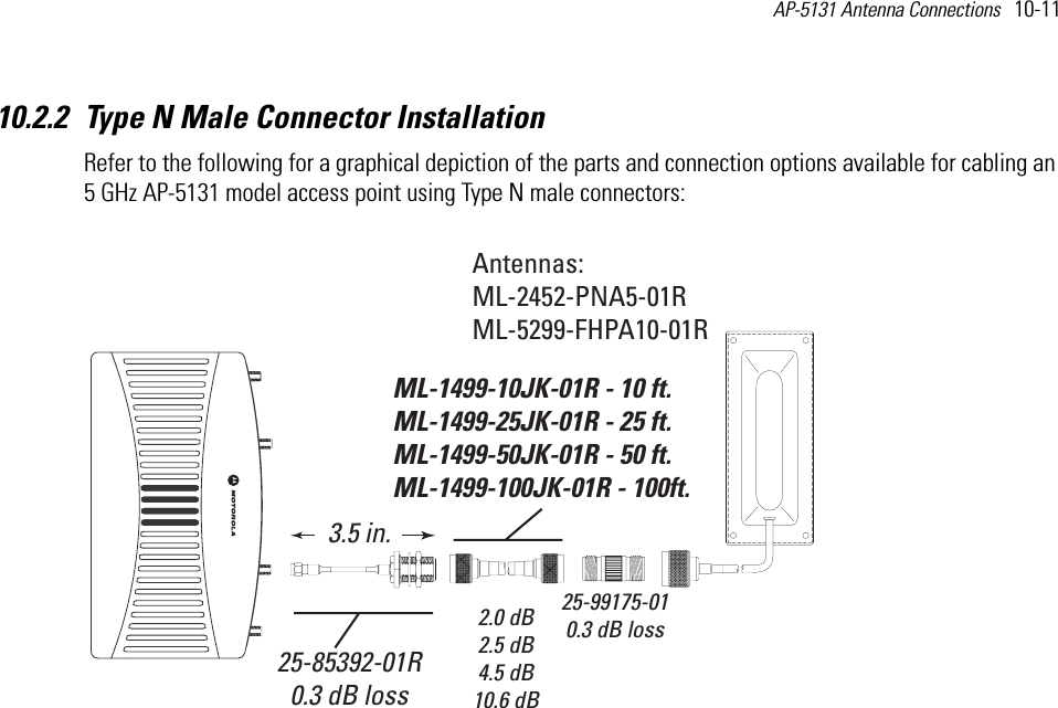 AP-5131 Antenna Connections   10-11 10.2.2 Type N Male Connector InstallationRefer to the following for a graphical depiction of the parts and connection options available for cabling an 5 GHz AP-5131 model access point using Type N male connectors:Antennas:ML-2452-PNA5-01RML-5299-FHPA10-01R25-85392-01R0.3 dB loss3.5 in.25-99175-010.3 dB lossML-1499-10JK-01R - 10 ft.ML-1499-25JK-01R - 25 ft.ML-1499-50JK-01R - 50 ft.ML-1499-100JK-01R - 100ft. 2.0 dB2.5 dB4.5 dB10.6 dB