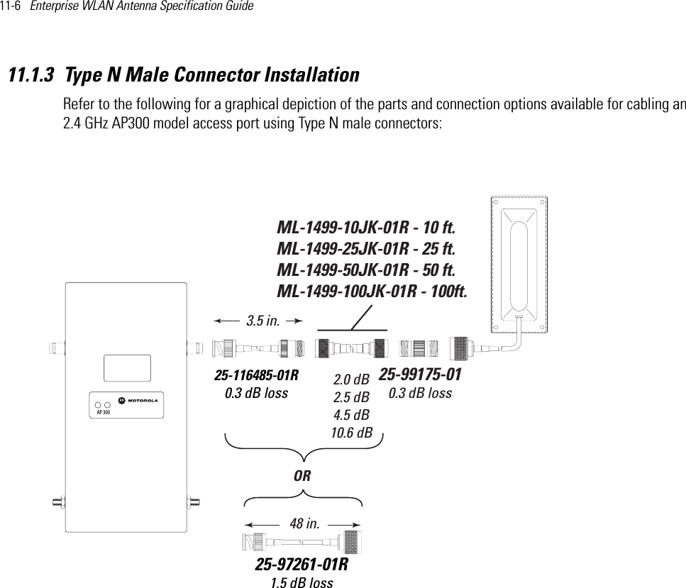 11-6   Enterprise WLAN Antenna Specification Guide 11.1.3 Type N Male Connector InstallationRefer to the following for a graphical depiction of the parts and connection options available for cabling an 2.4 GHz AP300 model access port using Type N male connectors:  ML-1499-10JK-01R - 10 ft.ML-1499-25JK-01R - 25 ft.ML-1499-50JK-01R - 50 ft.ML-1499-100JK-01R - 100ft. 2.0 dB2.5 dB4.5 dB10.6 dB25-97261-01R1.5 dB loss48 in.OR25-99175-010.3 dB lossAP 30025-116485-01R0.3 dB loss3.5 in.