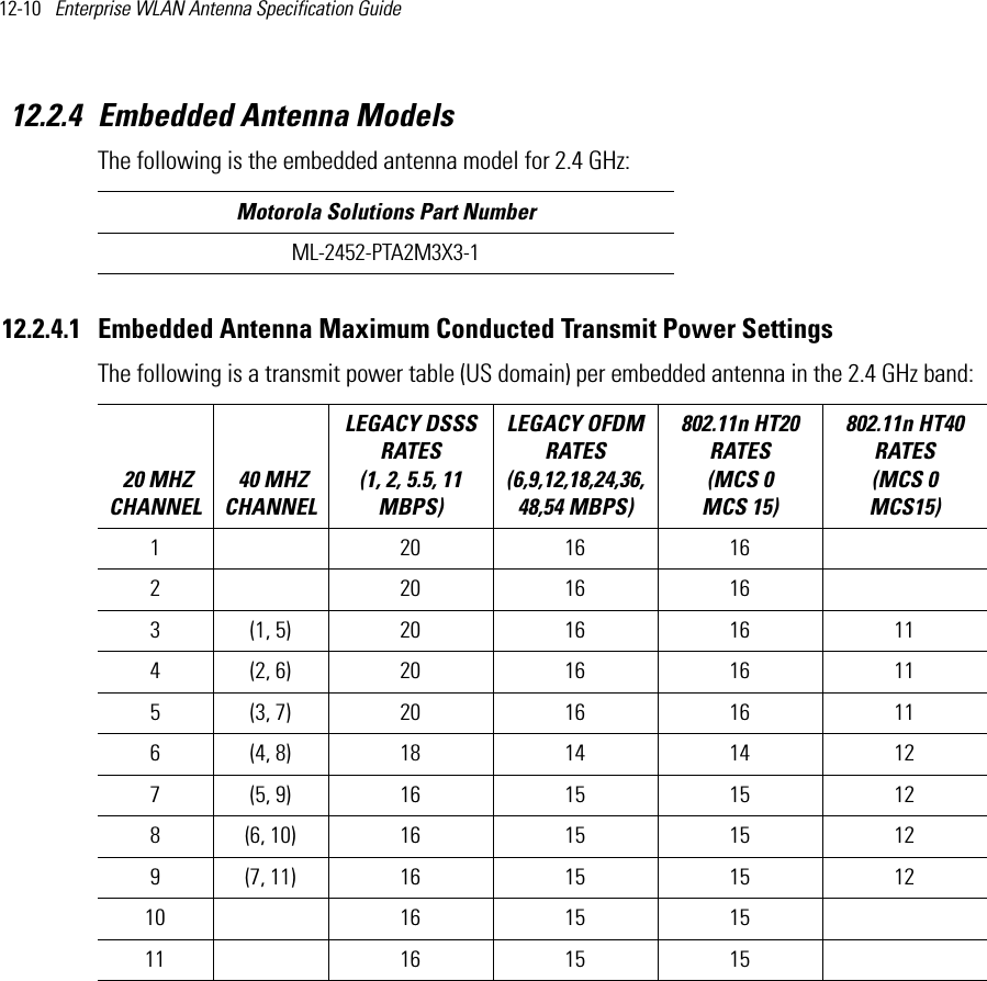 12-10   Enterprise WLAN Antenna Specification Guide 12.2.4 Embedded Antenna ModelsThe following is the embedded antenna model for 2.4 GHz: 12.2.4.1 Embedded Antenna Maximum Conducted Transmit Power SettingsThe following is a transmit power table (US domain) per embedded antenna in the 2.4 GHz band:  Motorola Solutions Part NumberML-2452-PTA2M3X3-1 20 MHZ CHANNEL 40 MHZ CHANNELLEGACY DSSS RATES (1, 2, 5.5, 11 MBPS) LEGACY OFDM RATES (6,9,12,18,24,36,48,54 MBPS) 802.11n HT20 RATES (MCS 0   MCS 15)802.11n HT40 RATES (MCS 0   MCS15) 1  20 16 16  2     20 16 16    3 (1, 5) 20 16 16 114 (2, 6) 20 16 16 115 (3, 7) 20 16 16 116 (4, 8) 18 14 14 127 (5, 9) 16 15 15 128 (6, 10) 16 15 15 129 (7, 11) 16 15 15 1210  16 15 15  11   16 15 15    